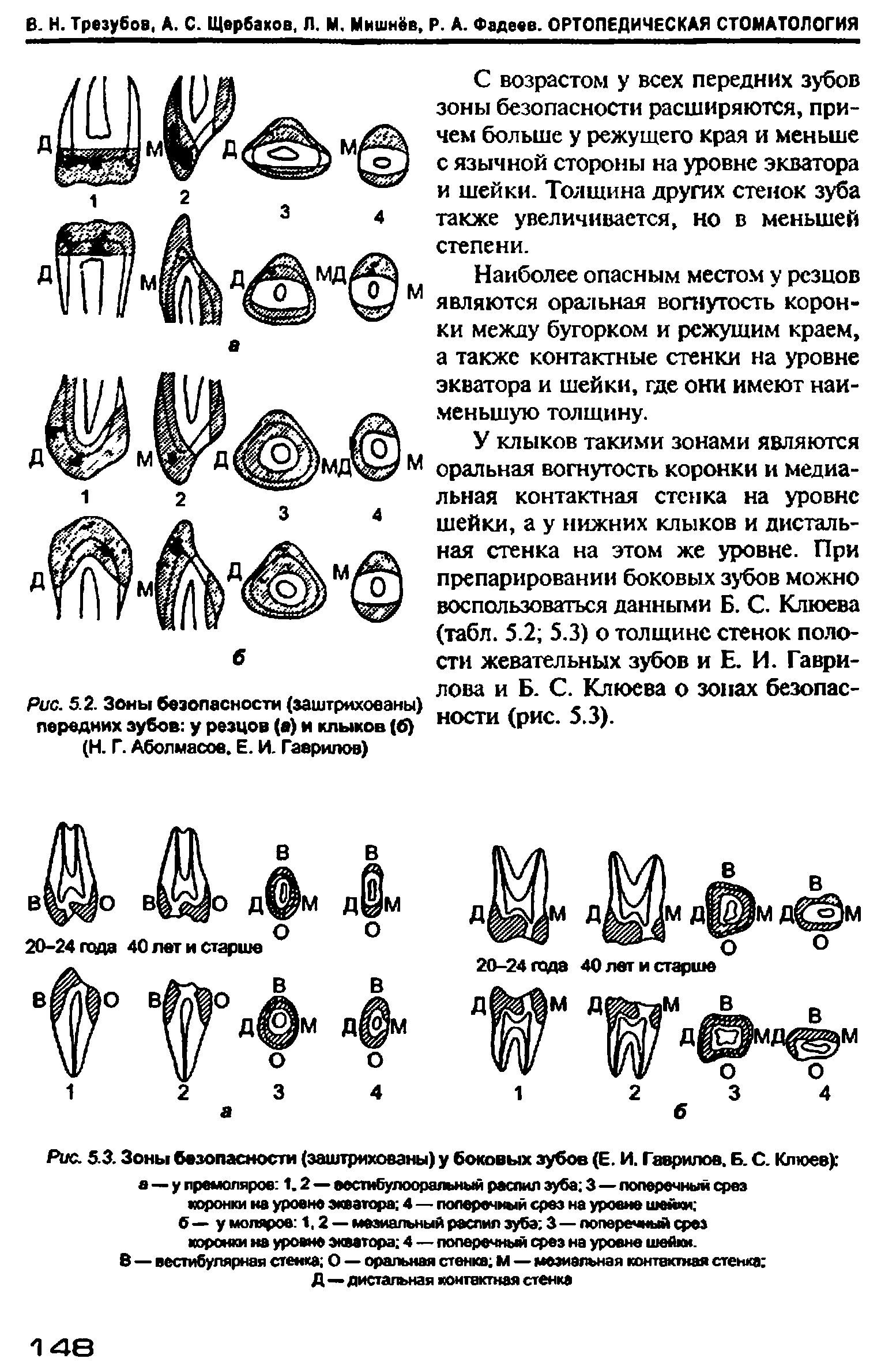 Рис. 5.2. Зоны безопасности (заштрихованы) передних зубов у резцов (а) и клыков (б) (Н. Г. Аболмасов. Е. И. Гаврилов)...