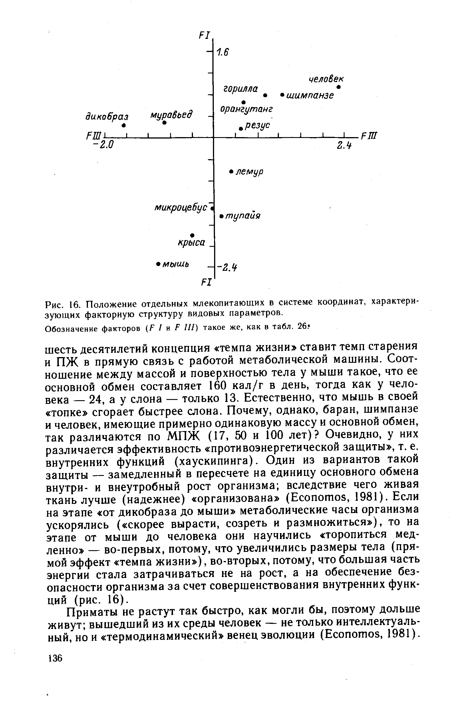 Рис. 16. Положение отдельных млекопитающих в системе координат, характеризующих факторную структуру видовых параметров.