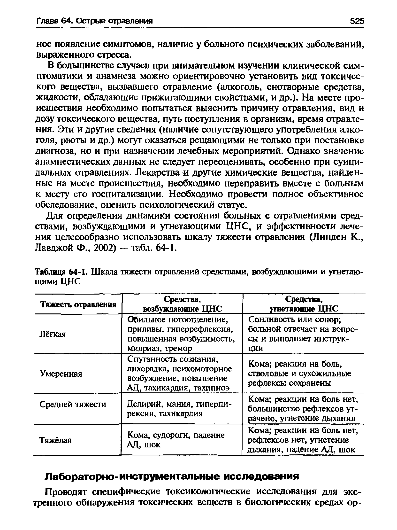 Таблица 64-1. Шкала тяжести отравлений средствами, возбуждающими и угнетающими ЦНС...