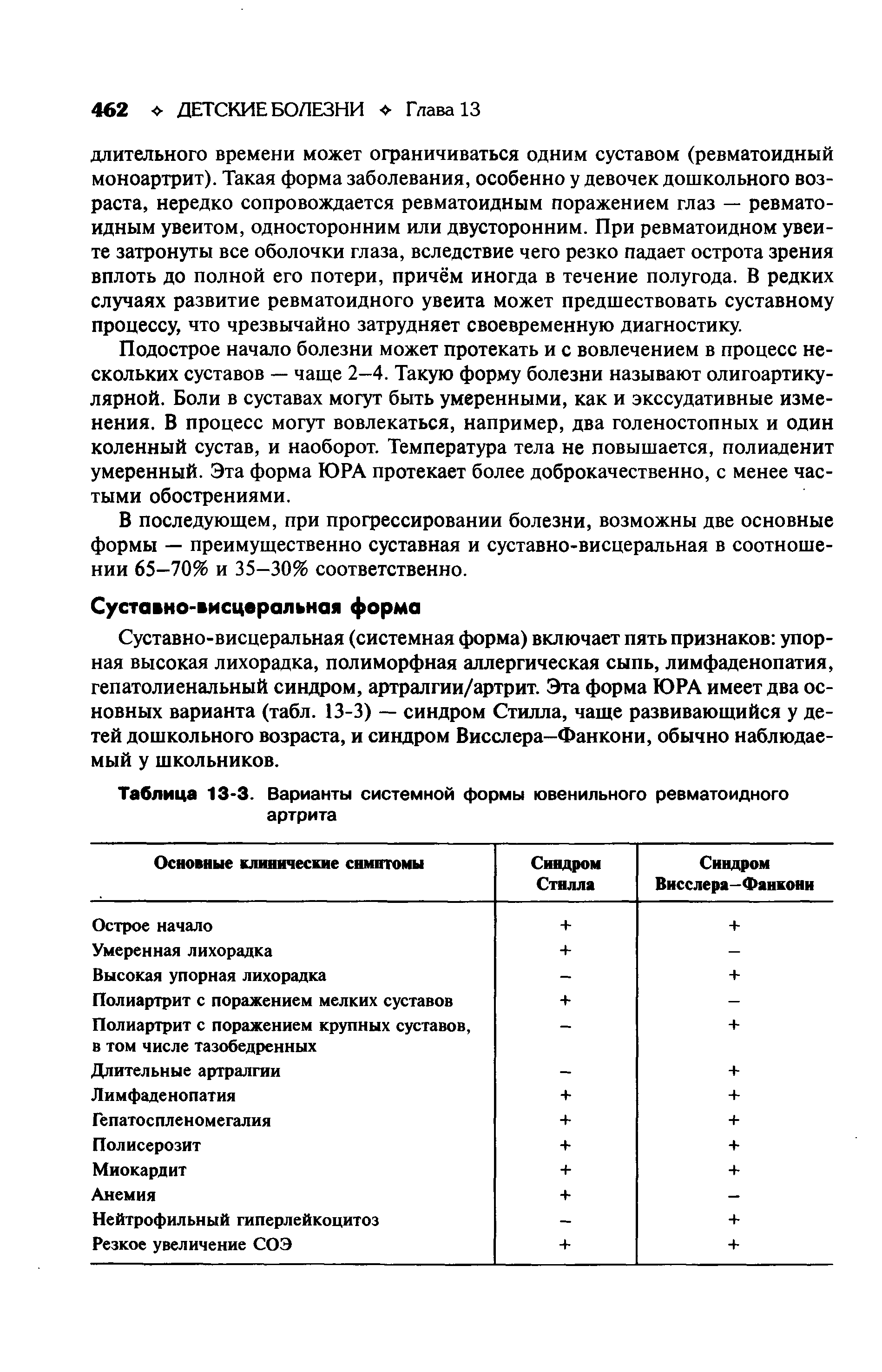 Таблица 13-3. Варианты системной формы ювенильного ревматоидного артрита...