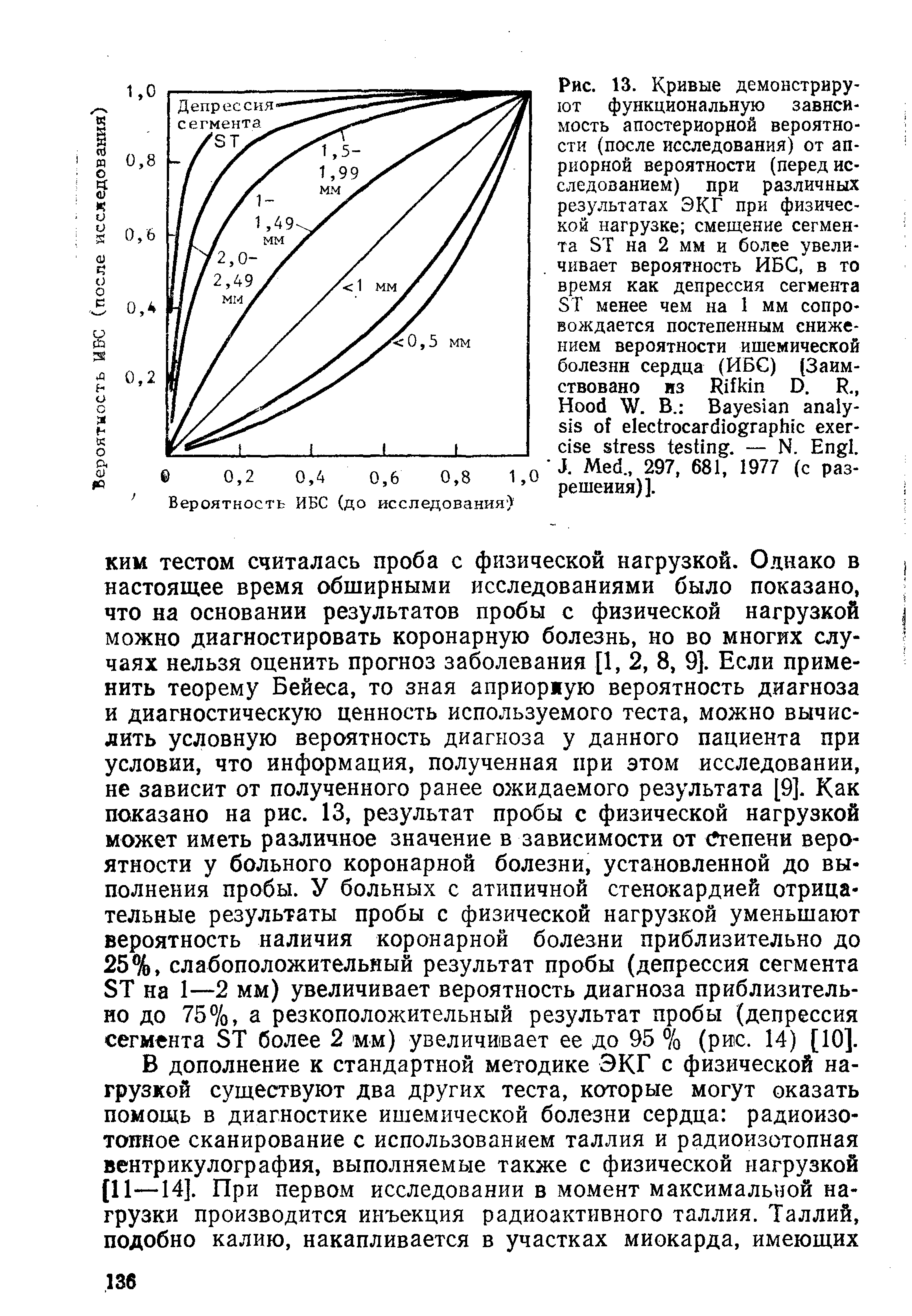 Рис. 13. Кривые демонстрируют функциональную зависимость апостериорной вероятности (после исследования) от априорной вероятности (перед исследованием) при различных результатах ЭКГ при физической нагрузке смещение сегмента ЭТ на 2 мм и более увели-...