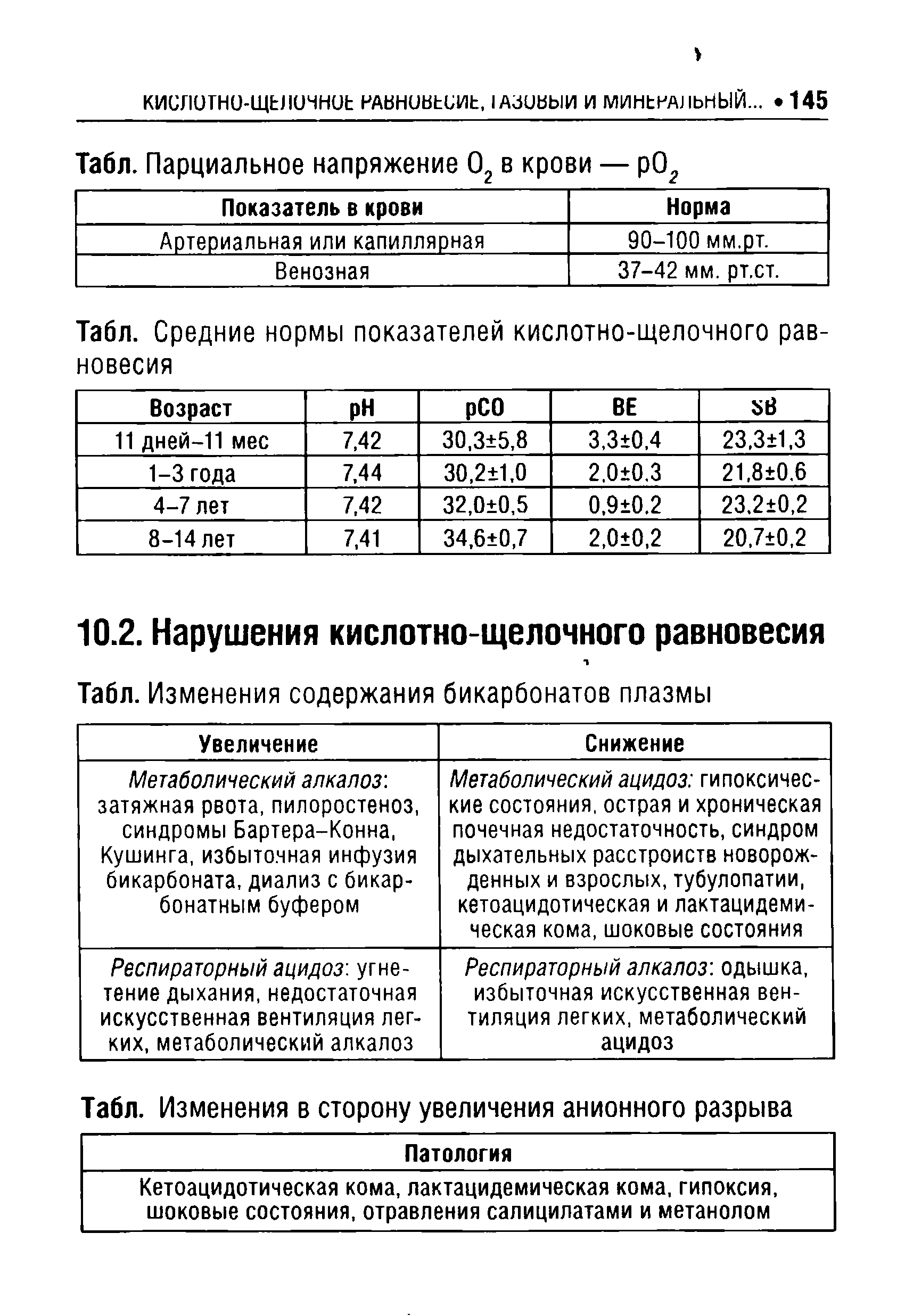 Табл. Изменения в сторону увеличения анионного разрыва Патология Кетоацидотическая кома, лактацидемическая кома, гипоксия, шоковые состояния, отравления салицилатами и метанолом...