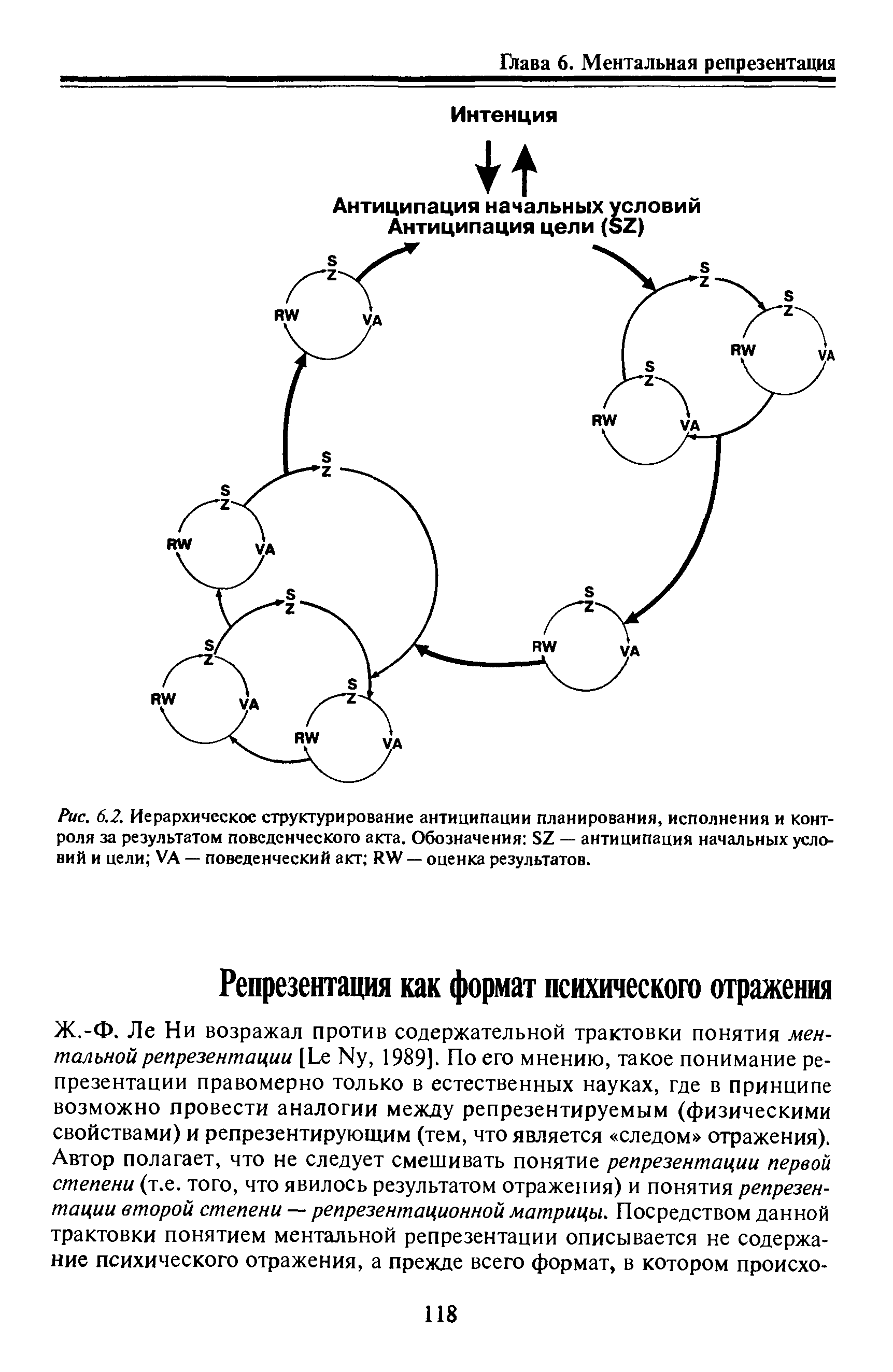 Рис. 6.2. Иерархическое структурирование антиципации планирования, исполнения и контроля за результатом поведенческого акта. Обозначения Ъ2 — антиципация начальных условий и цели УА — поведенческий акт Ю — оценка результатов.