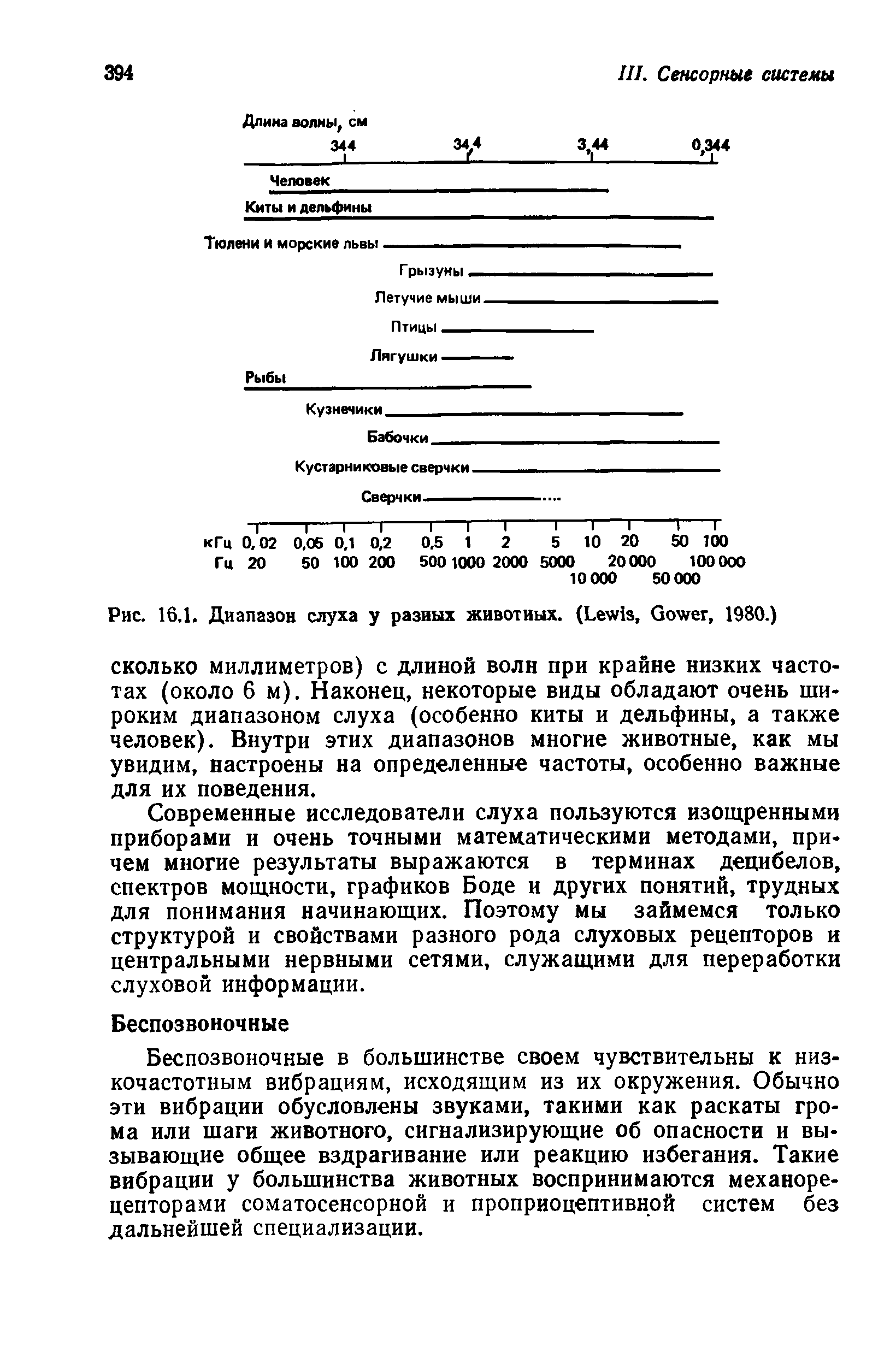 Рис. 16,1. Диапазон слуха у разных животных. (L , G , 1980.)...