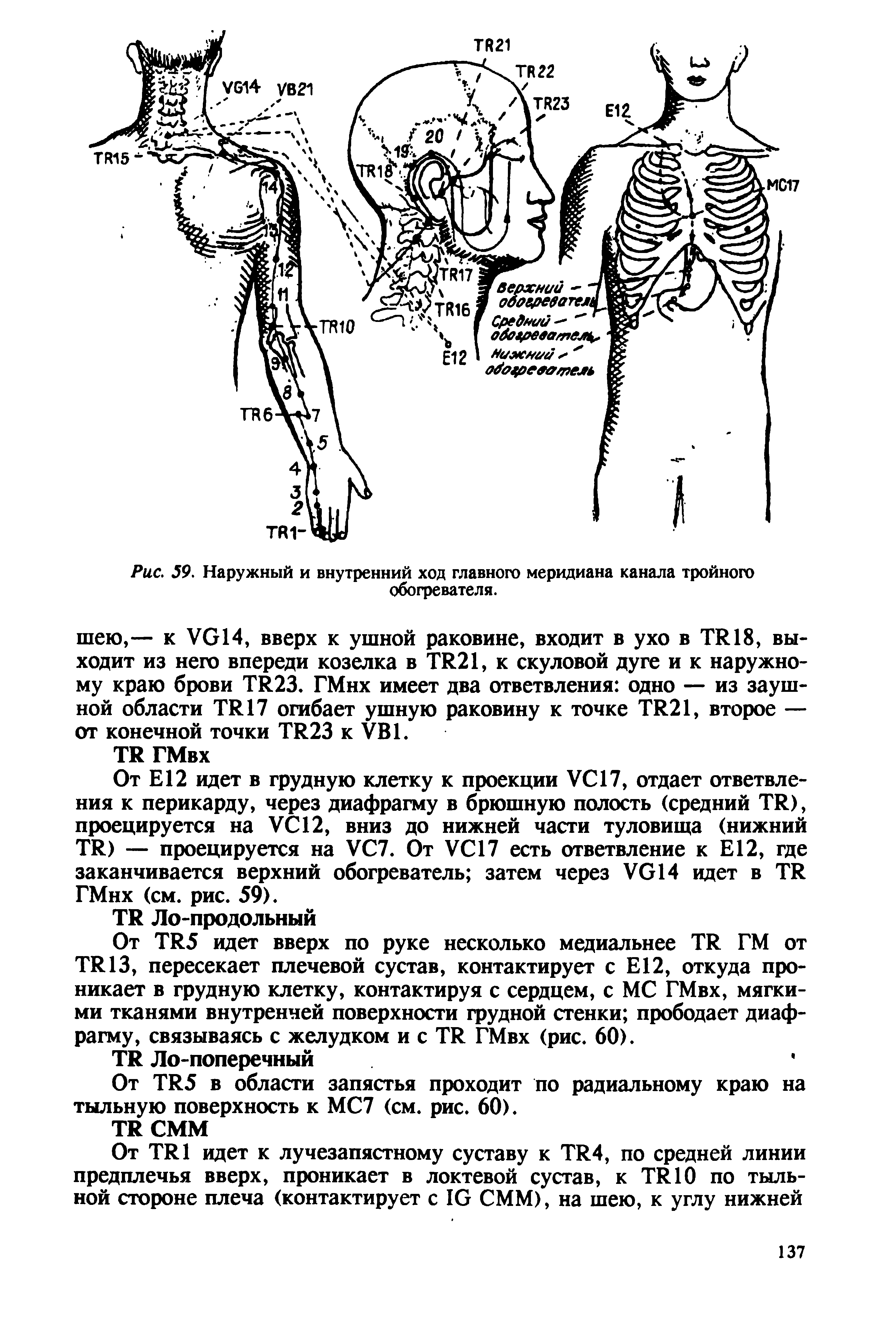 Рис. 59. Наружный и внутренний ход главного меридиана канала тройного обогревателя.