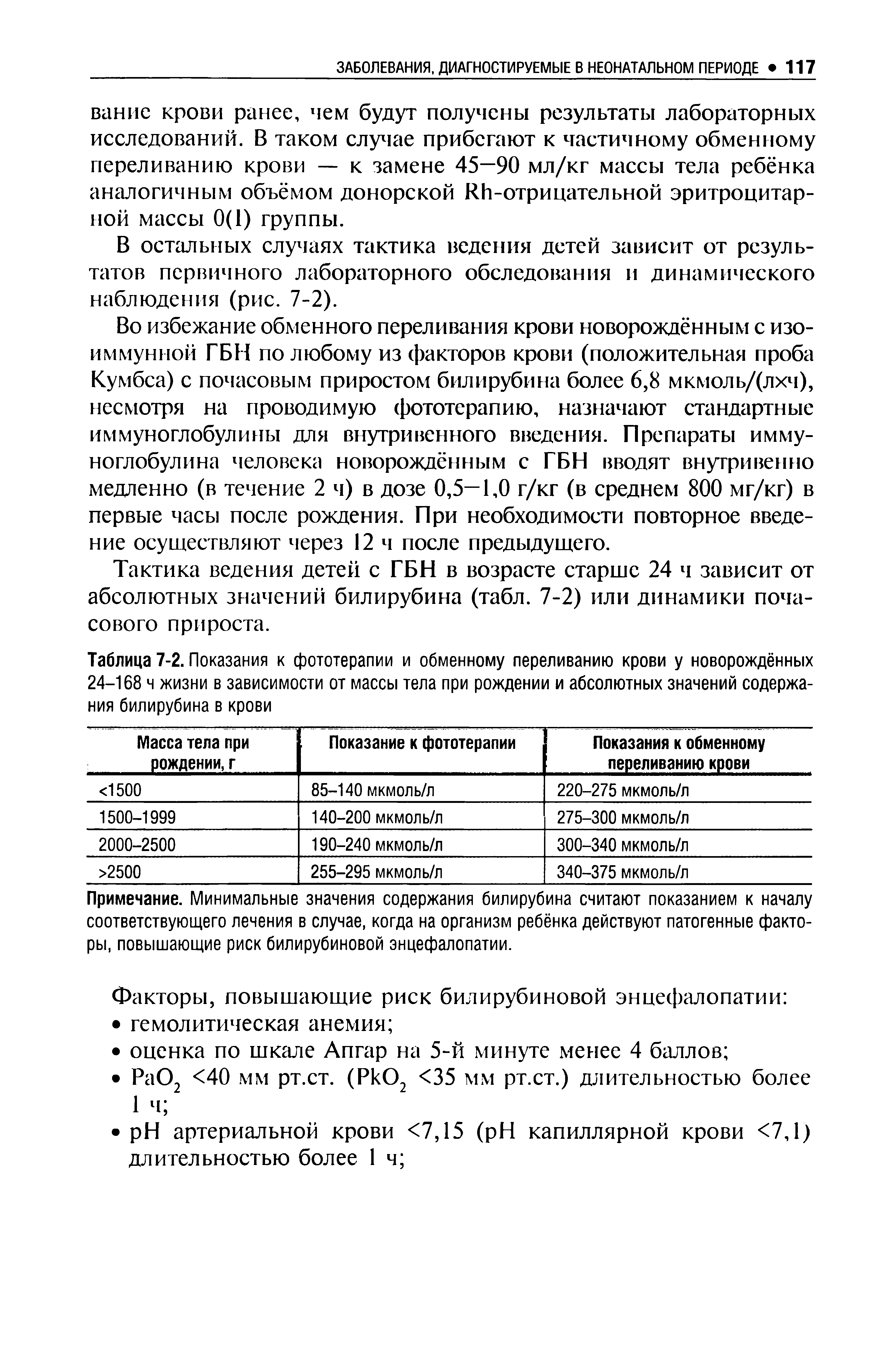 Таблица 7-2. Показания к фототерапии и обменному переливанию крови у новорождённых 24-168 ч жизни в зависимости от массы тела при рождении и абсолютных значений содержания билирубина в крови...