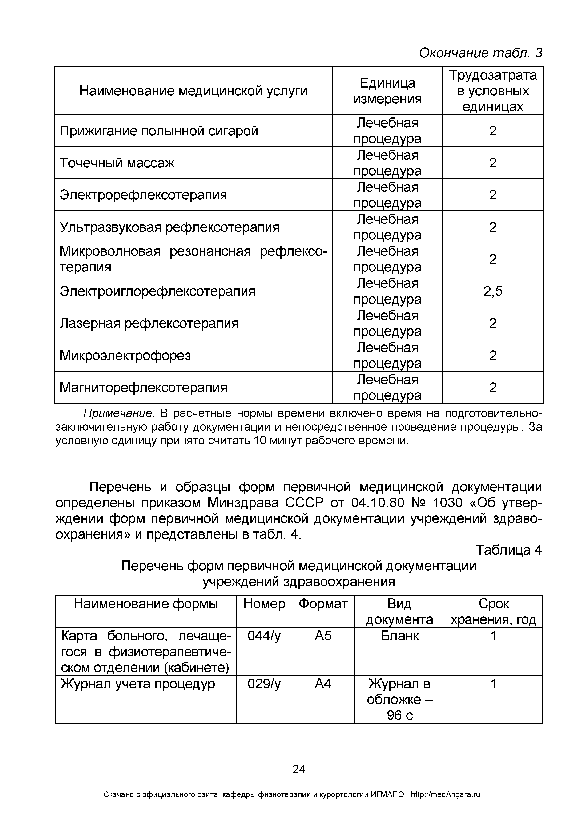 Таблица 4 Перечень форм первичной медицинской документации учреждений здравоохранения...