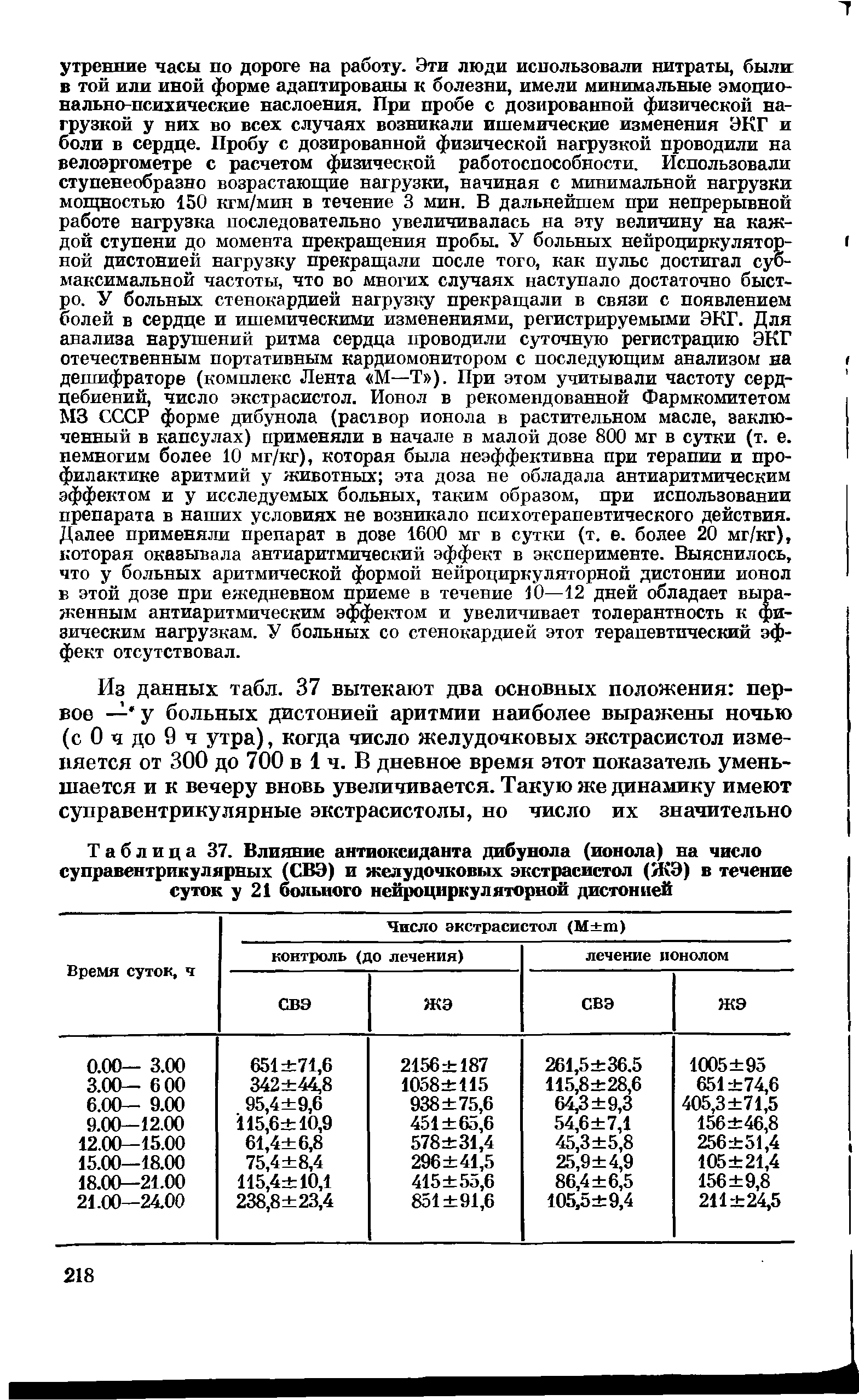 Таблица 37. Влияние антиоксиданта дибунола (ионола) на число суправентрикулярных (СВЭ) и желудочковых экстрасистол (ЖЭ) в течение суток у 21 больного нейроциркуляторной дистонией...