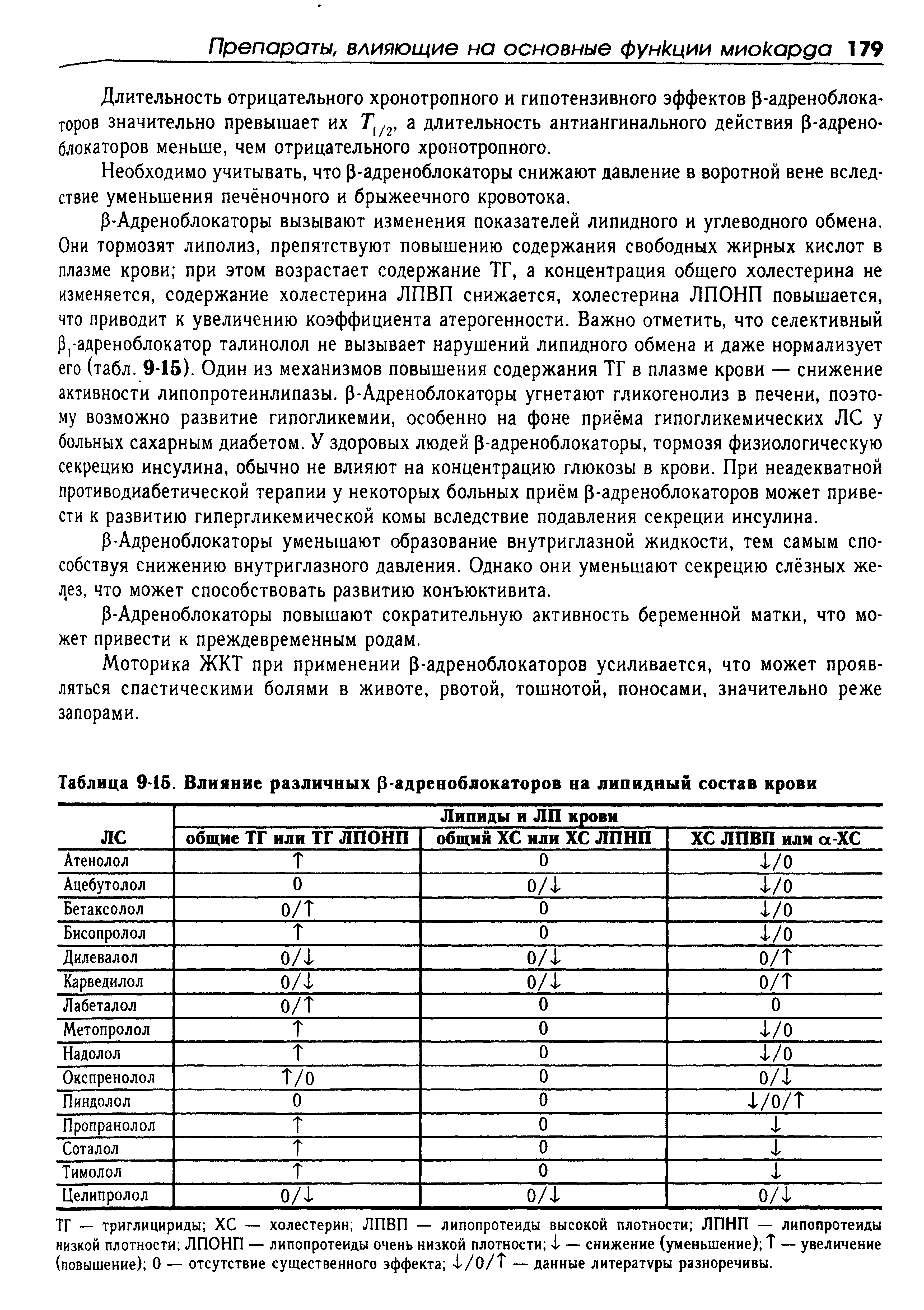 Таблица 9-15. Влияние различных р-адреноблокаторов на липидный состав крови...