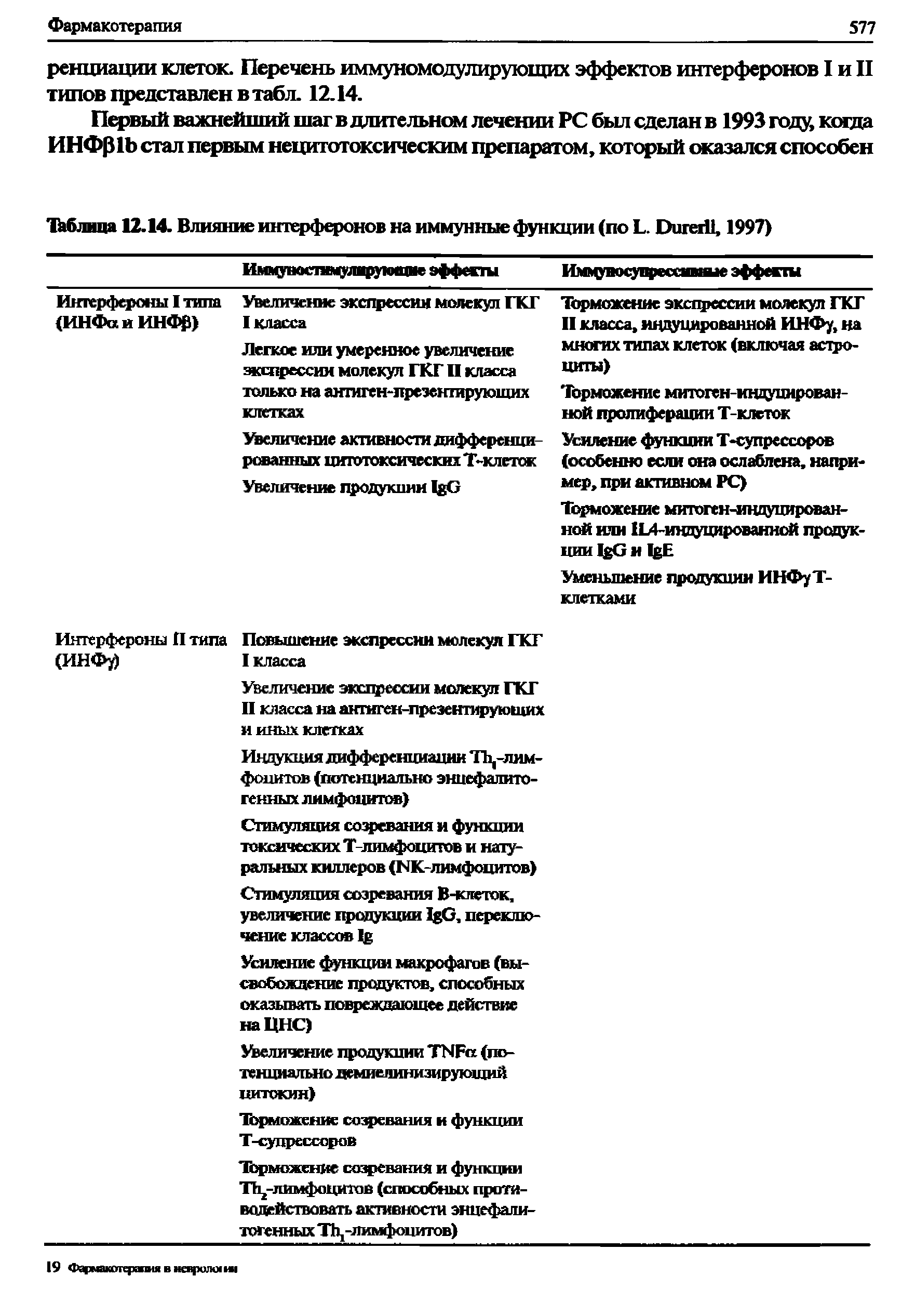 Таблица 12.14. Влияние интерферонов на иммунные функции (по L. D , 1997)...