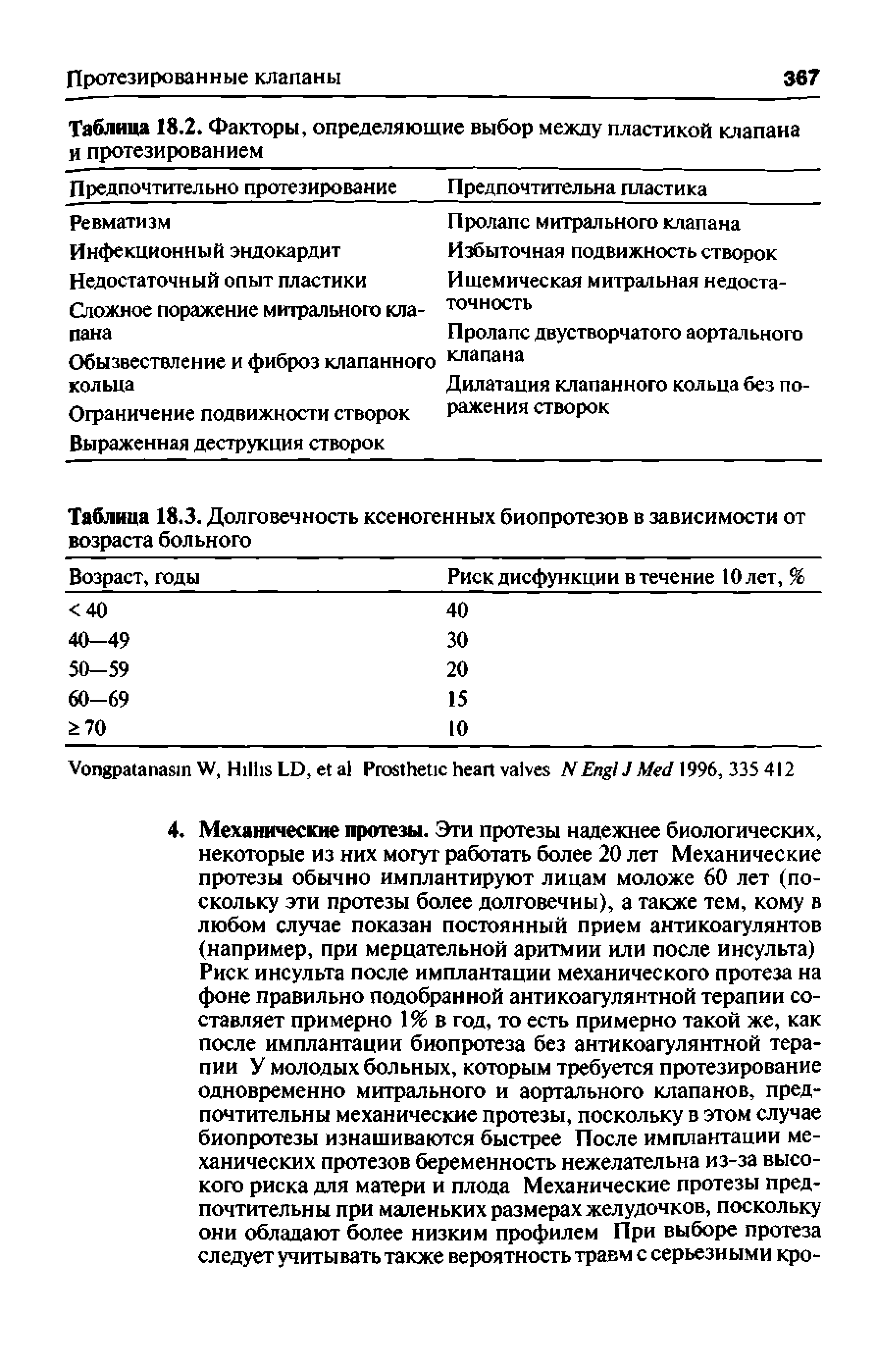 Таблица 18.3. Долговечность ксеногенных биопротезов в зависимости от возраста больного...