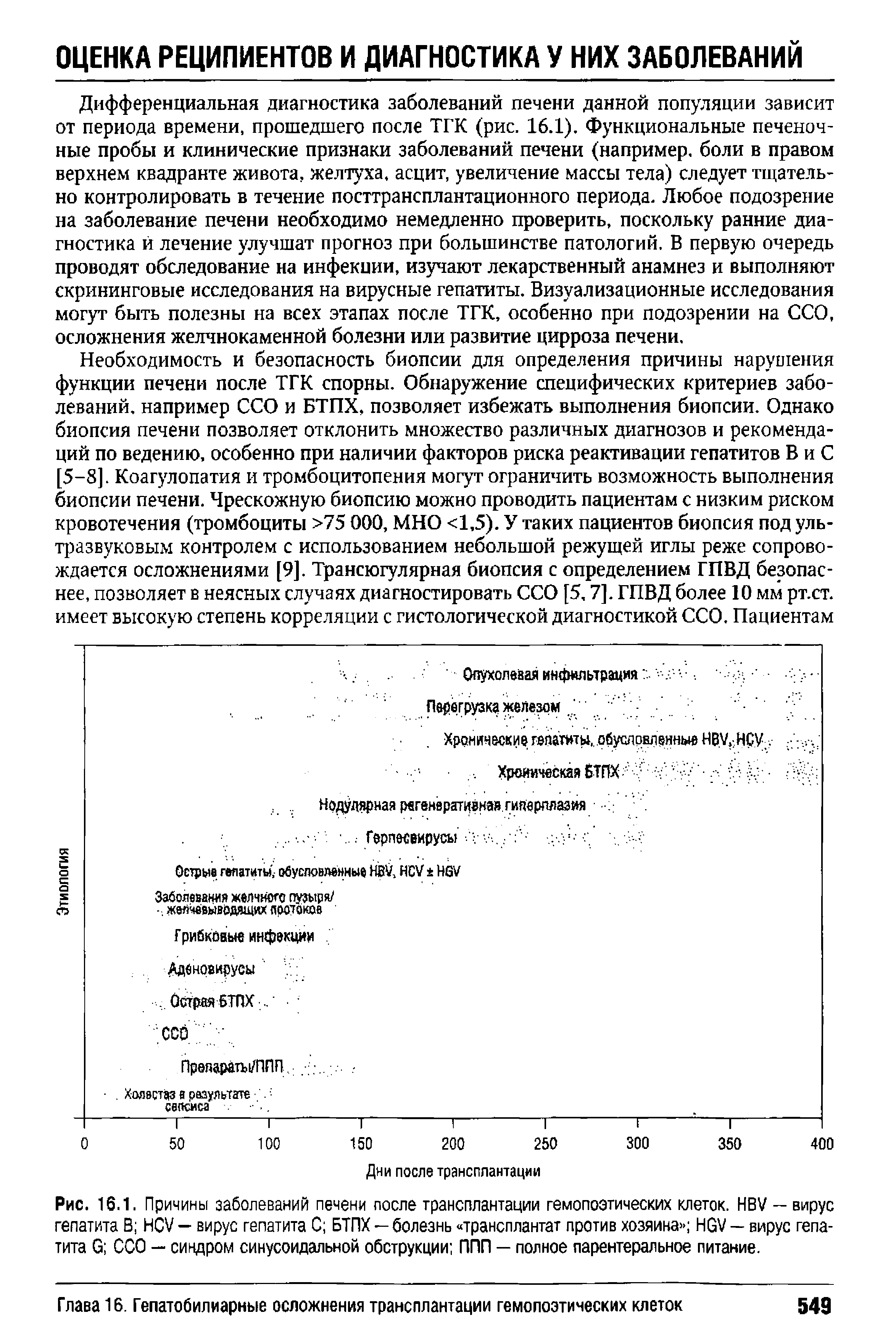 Рис. 16.1. Причины заболеваний печени после трансплантации гемопоэтических клеток. НВУ — вирус гепатита В Ю — вирус гепатита С БТПХ — болезнь трансплантат против хозяина ЬЮУ — вирус гепатита ССО — синдром синусоидальной обструкции ППП — полное парентеральное питание.