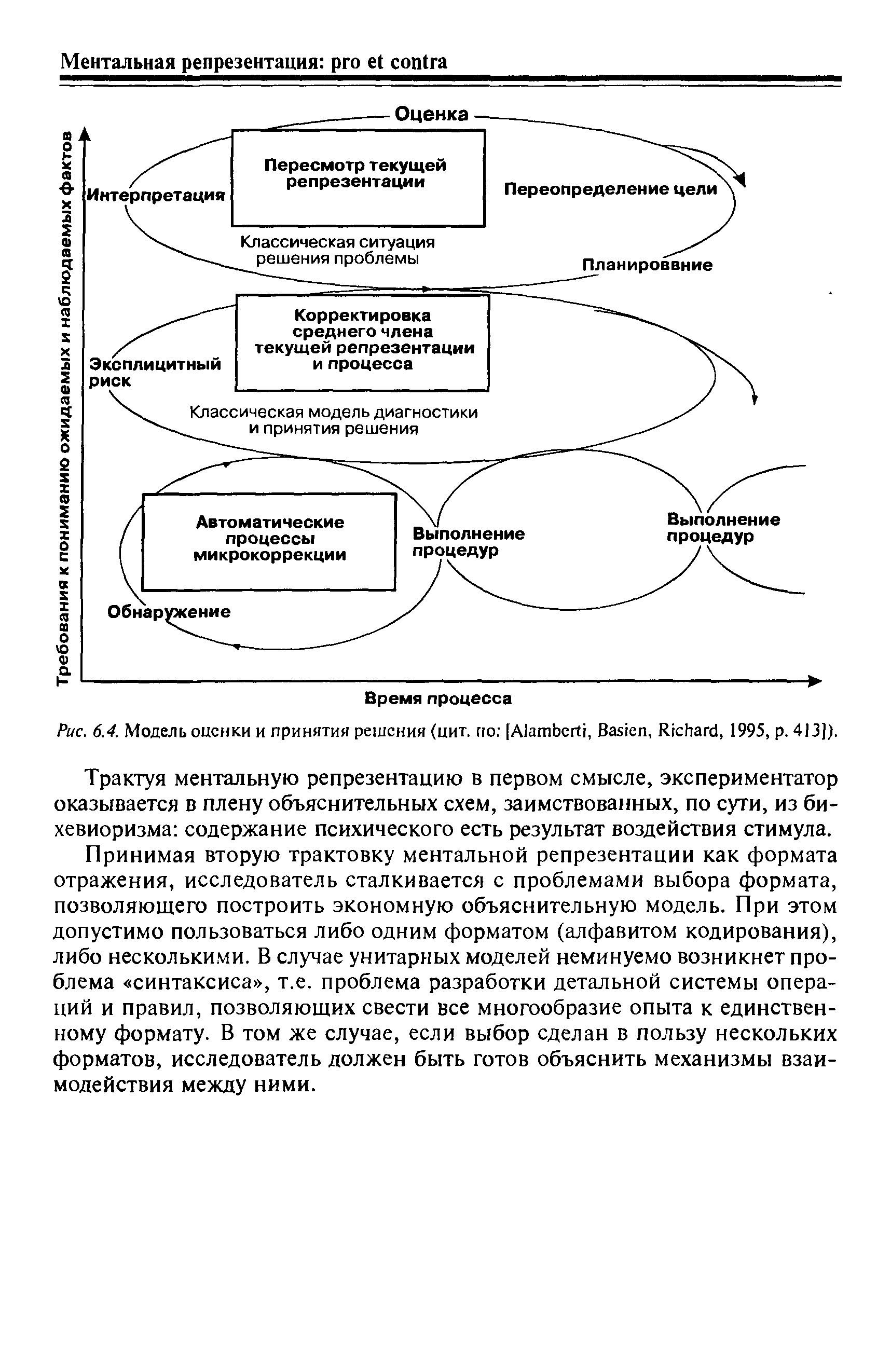 Рис. 6.4. Модель оценки и принятия решения (цит. по [A , B , R , 1995, р. 413]).