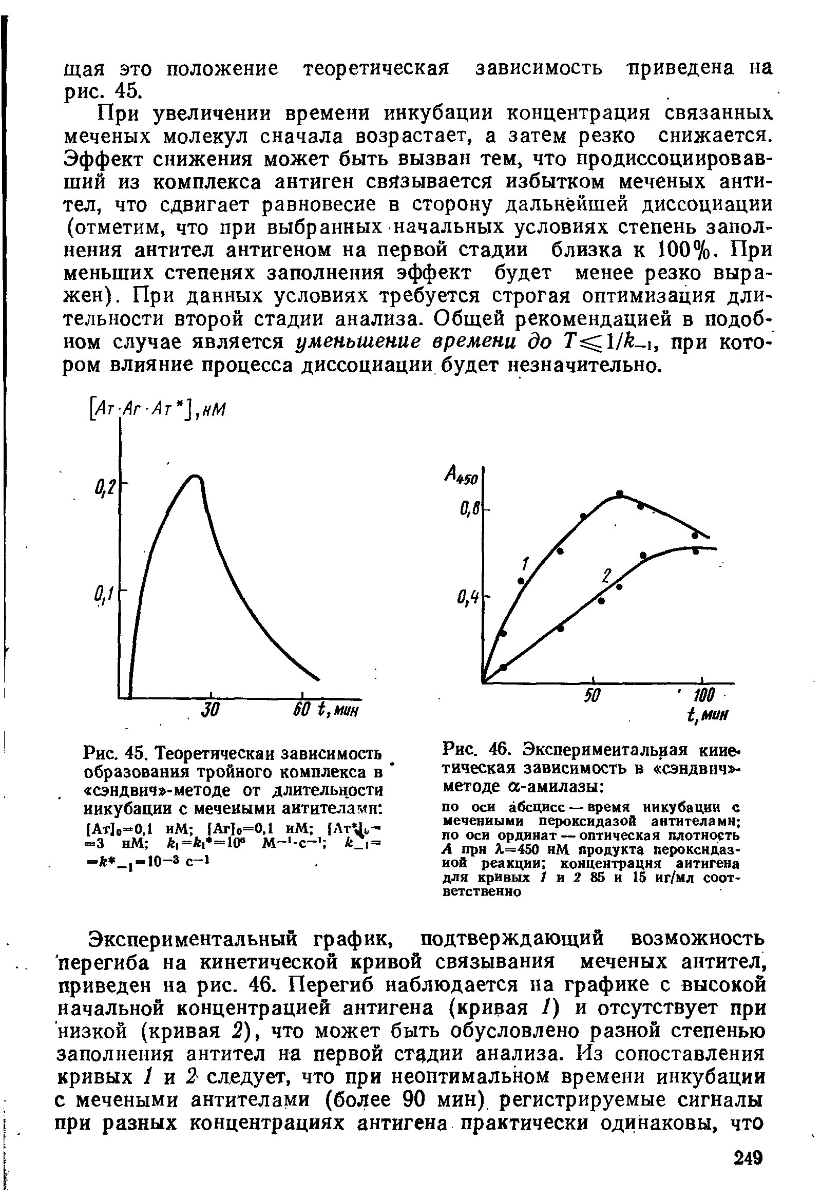 Рис. 46. Экспериментальная кинетическая зависимость в сэндвиче-методе а-амилазы ...