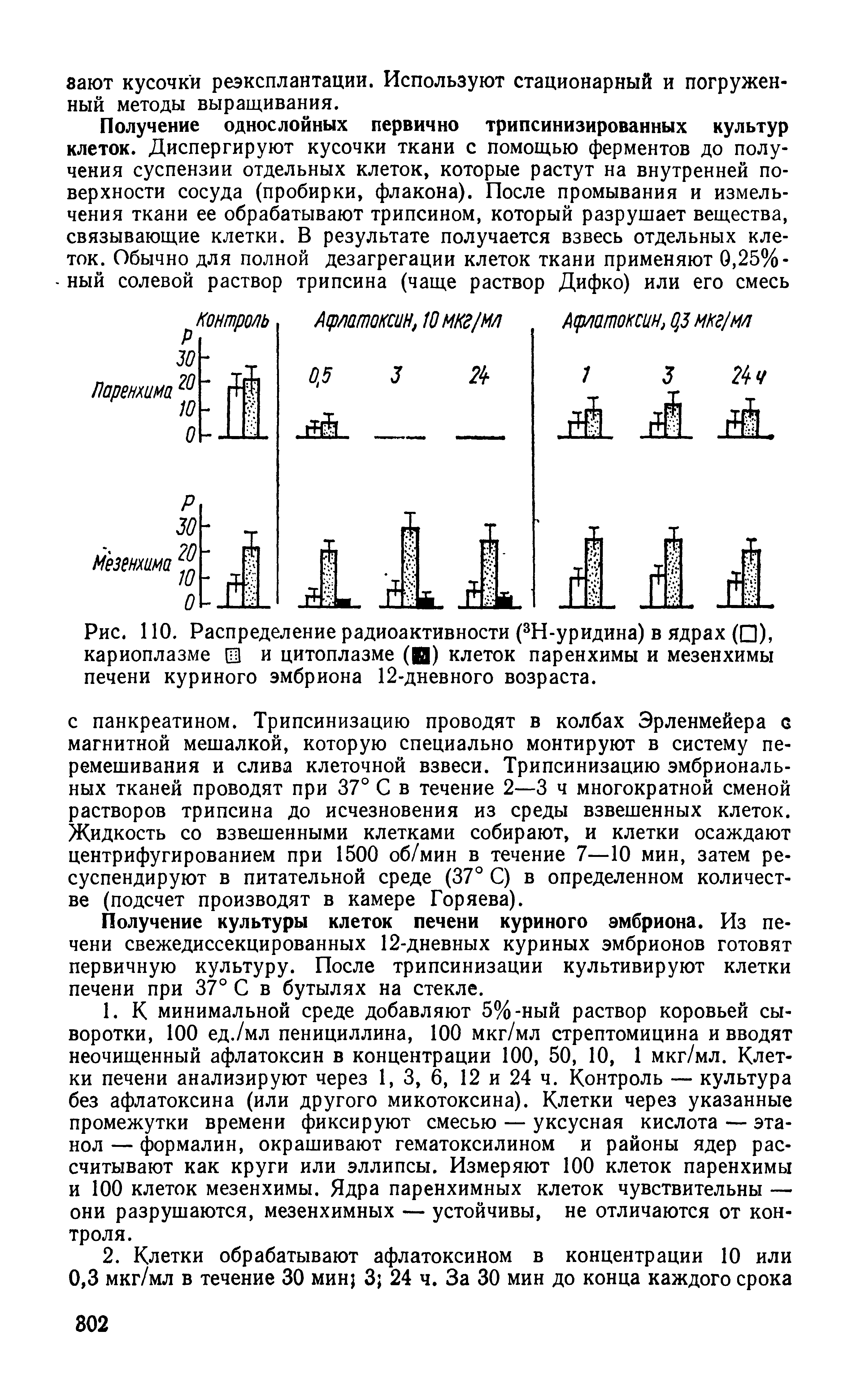 Рис. 110. Распределение радиоактивности (3Н-уридина) в ядрах ( ), кариоплазме 0 и цитоплазме (В) клеток паренхимы и мезенхимы печени куриного эмбриона 12-дневного возраста.