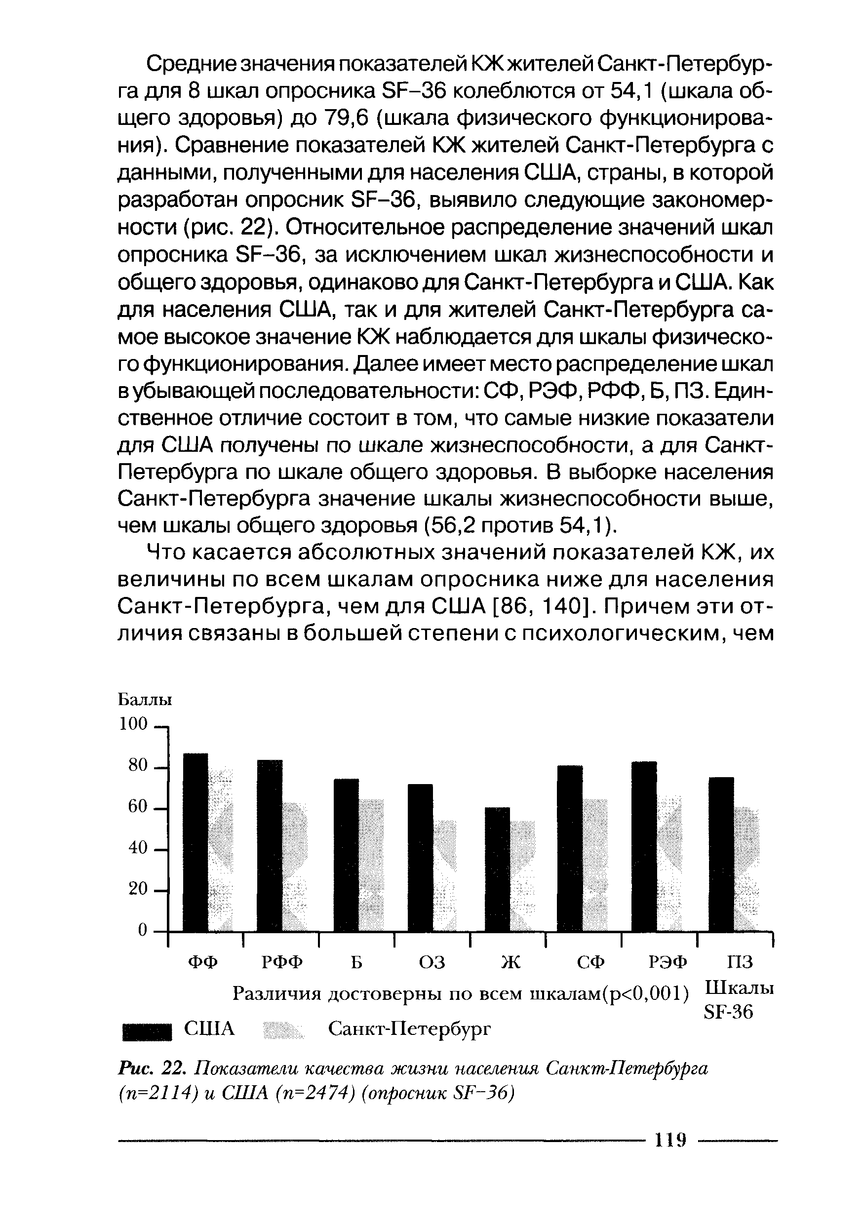 Рис. 22. Показатели качества жизни населения Санкт-Петербурга (п=2114) и США (п=2474) (опросник 8Р 36)...