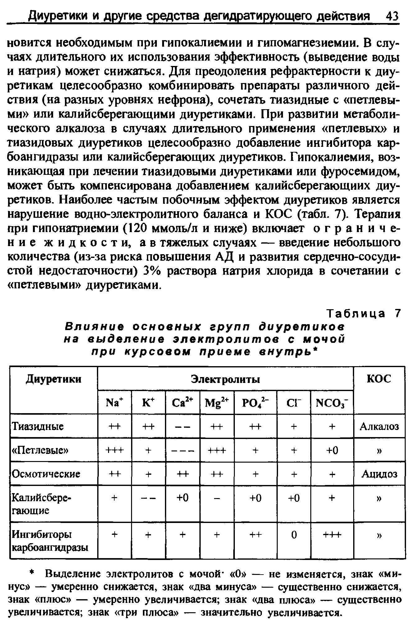 Таблица 7 Влияние основных групп диуретиков на выделение электролитов с мочой при курсовом приеме внутрь ...