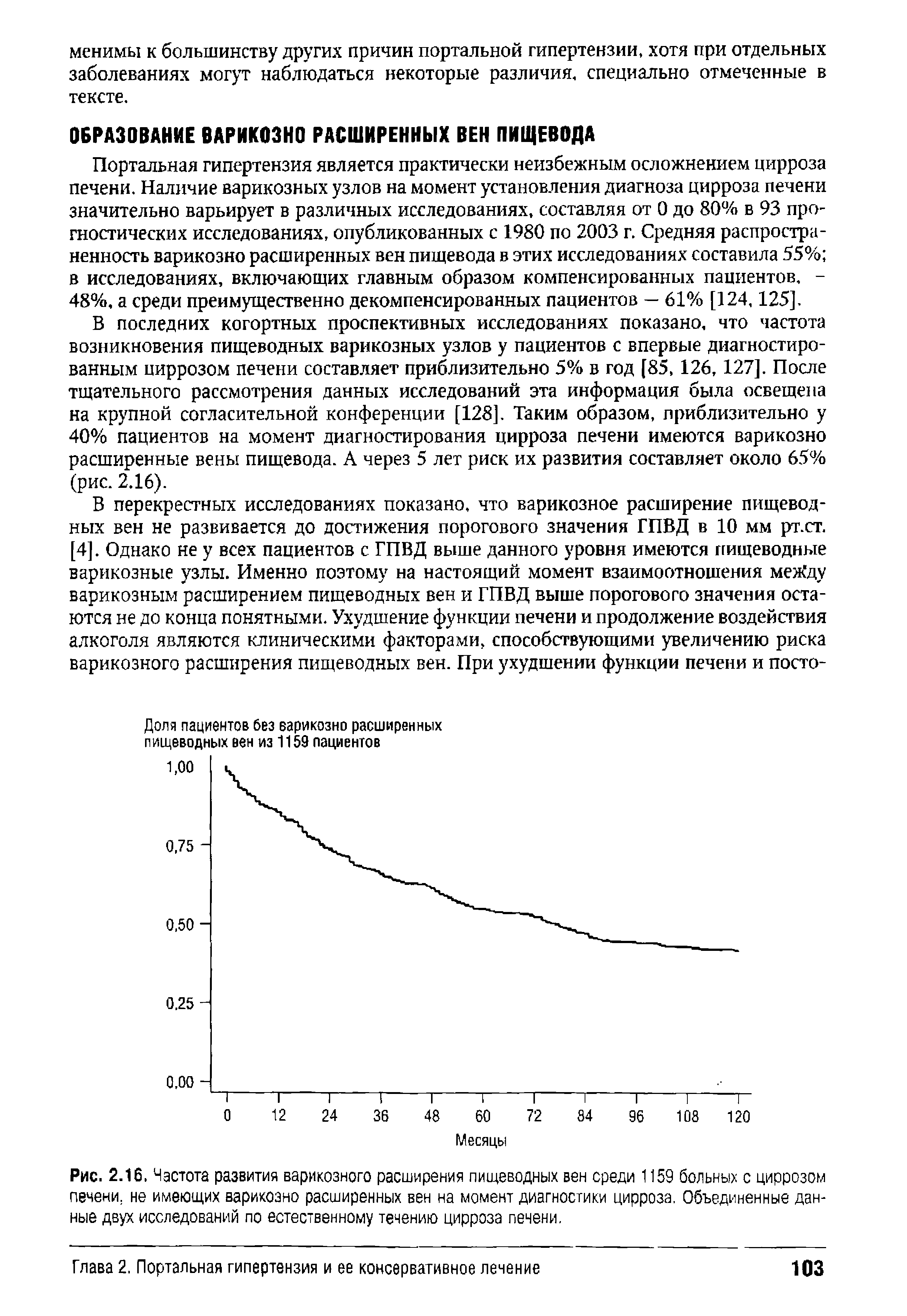 Рис. 2.16. Частота развития варикозного расширения пищеводных вен среди 1159 больных с циррозом печени, не имеющих варикозно расширенных вен на момент диагностики цирроза. Объединенные данные двух исследований по естественному течению цирроза печени.