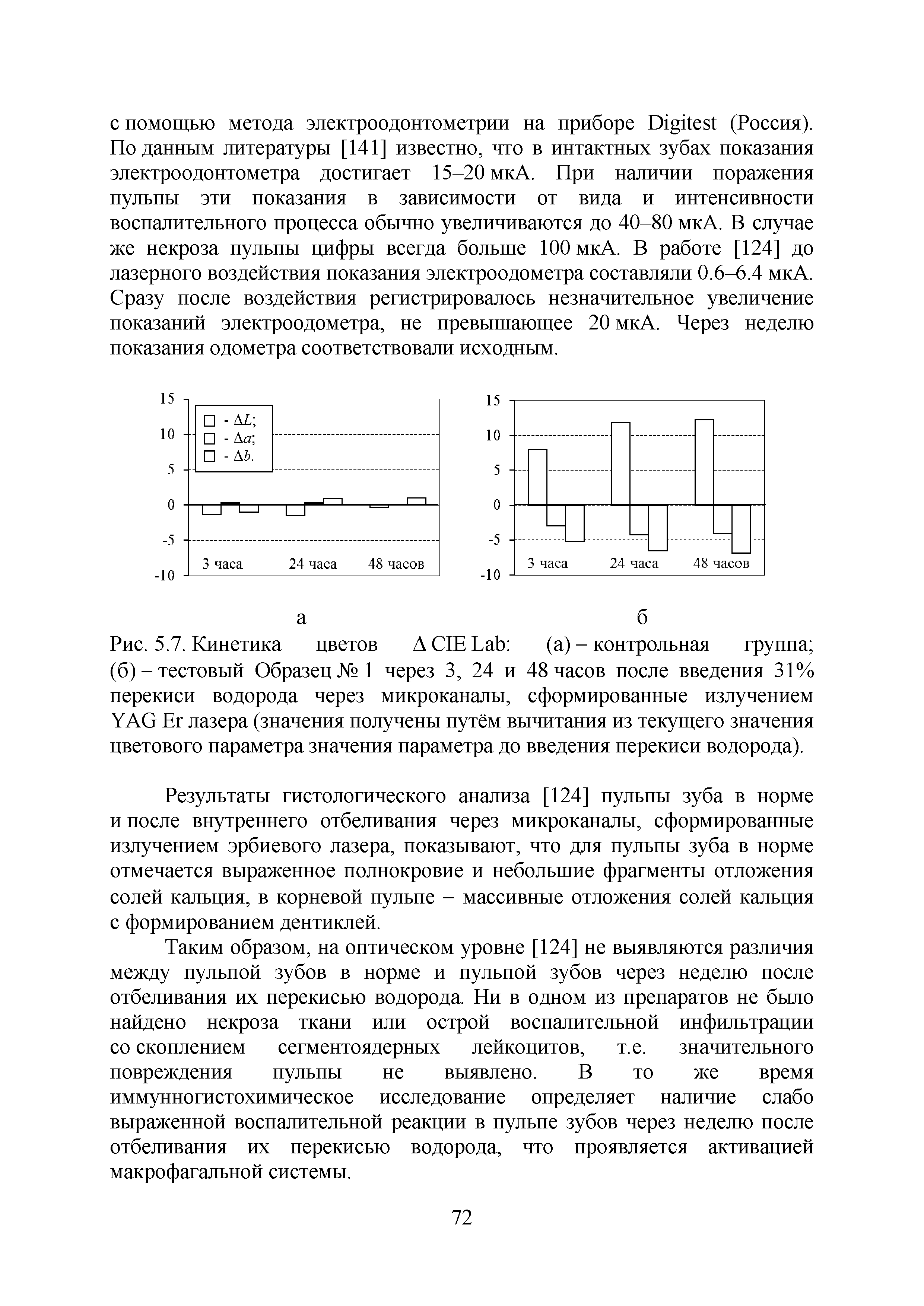 Рис. 5.7. Кинетика цветов A CIE L (а) - контрольная группа (б)-тестовый Образец№1 через 3, 24 и 48 часов после введения 31% перекиси водорода через микроканалы, сформированные излучением YAG Ег лазера (значения получены путём вычитания из текущего значения цветового параметра значения параметра до введения перекиси водорода).