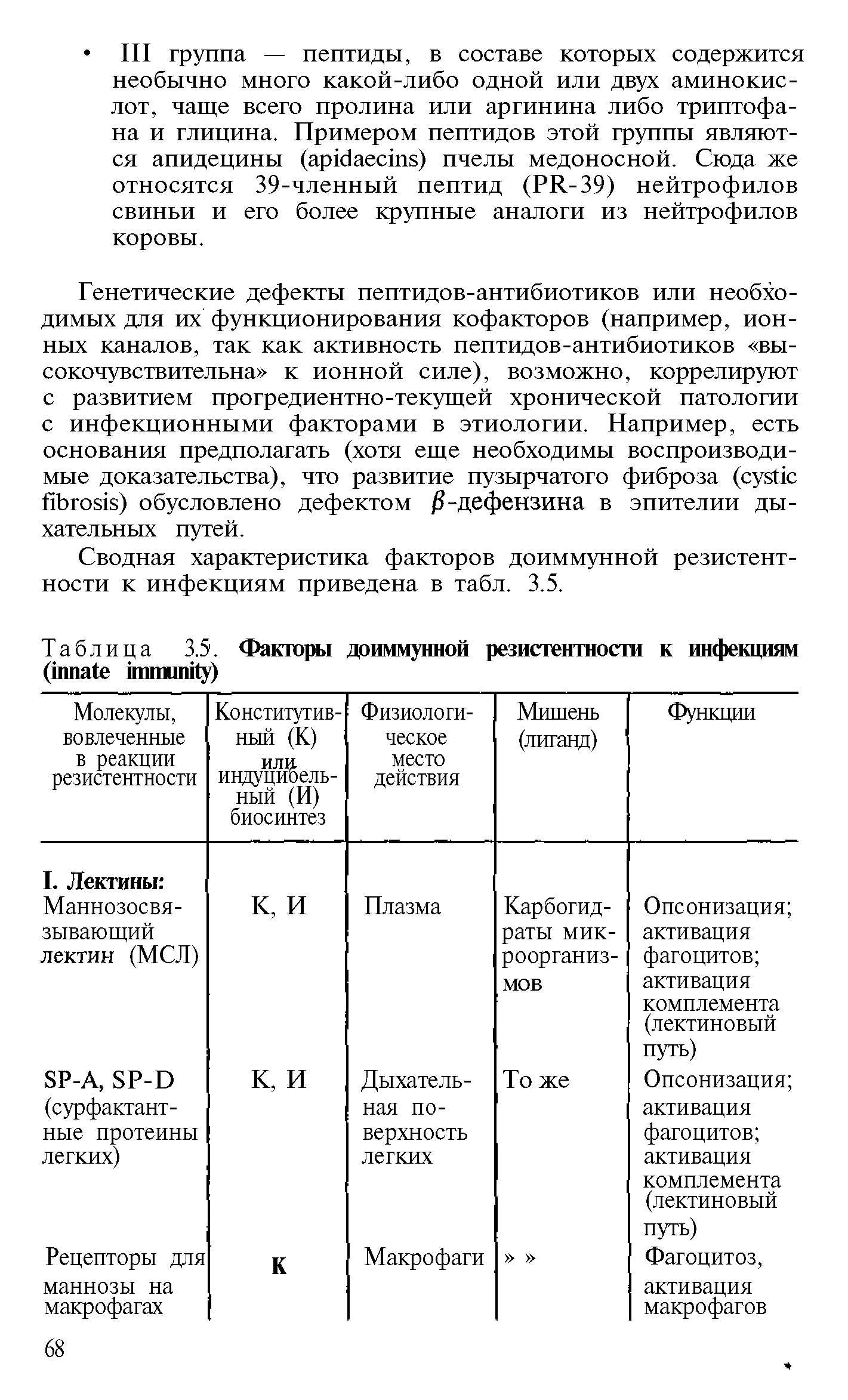 Таблица 3.5. Факторы доиммунной резистентности к инфекциям ( )...