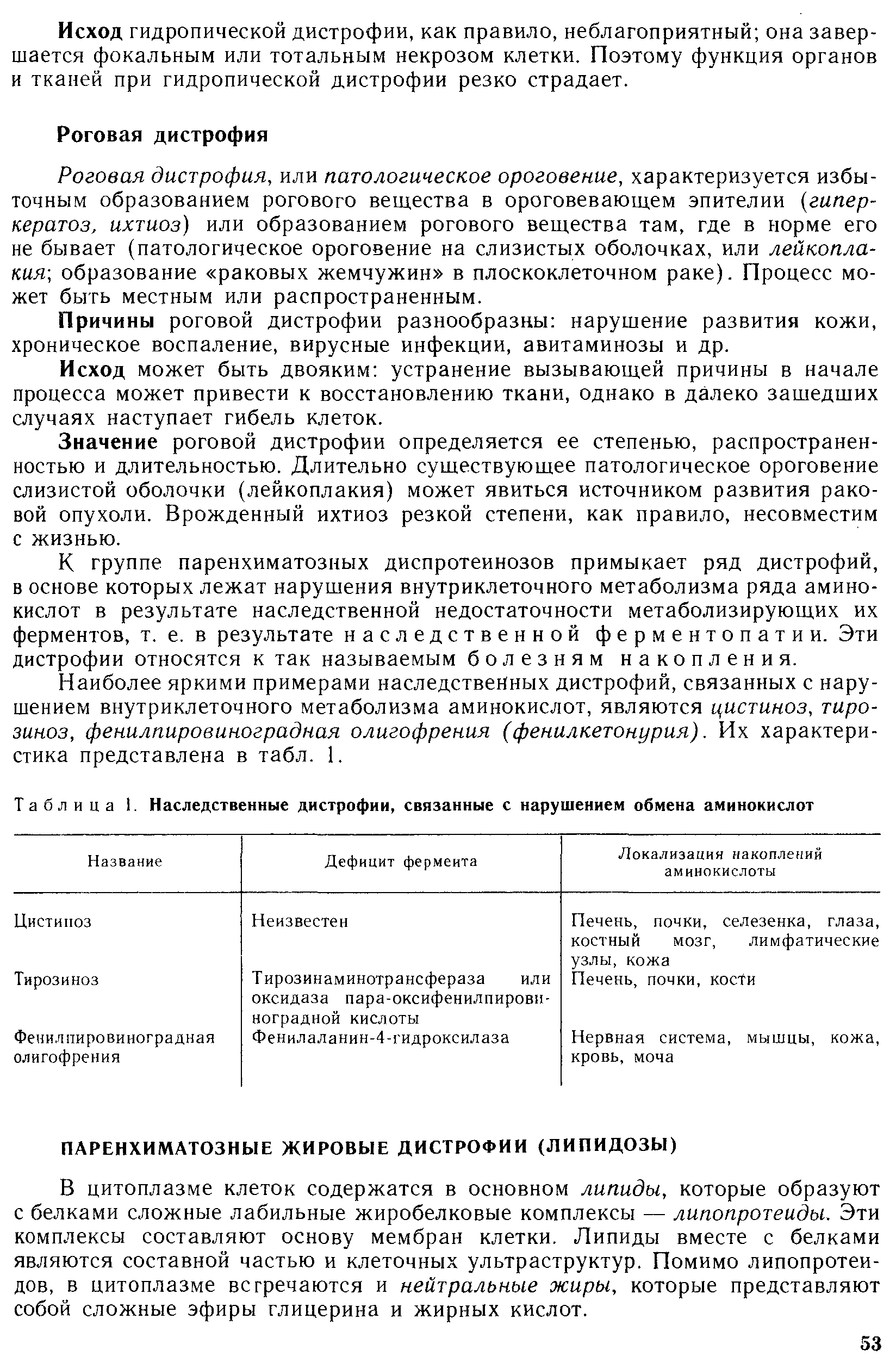 Таблица 1. Наследственные дистрофии, связанные с нарушением обмена аминокислот...