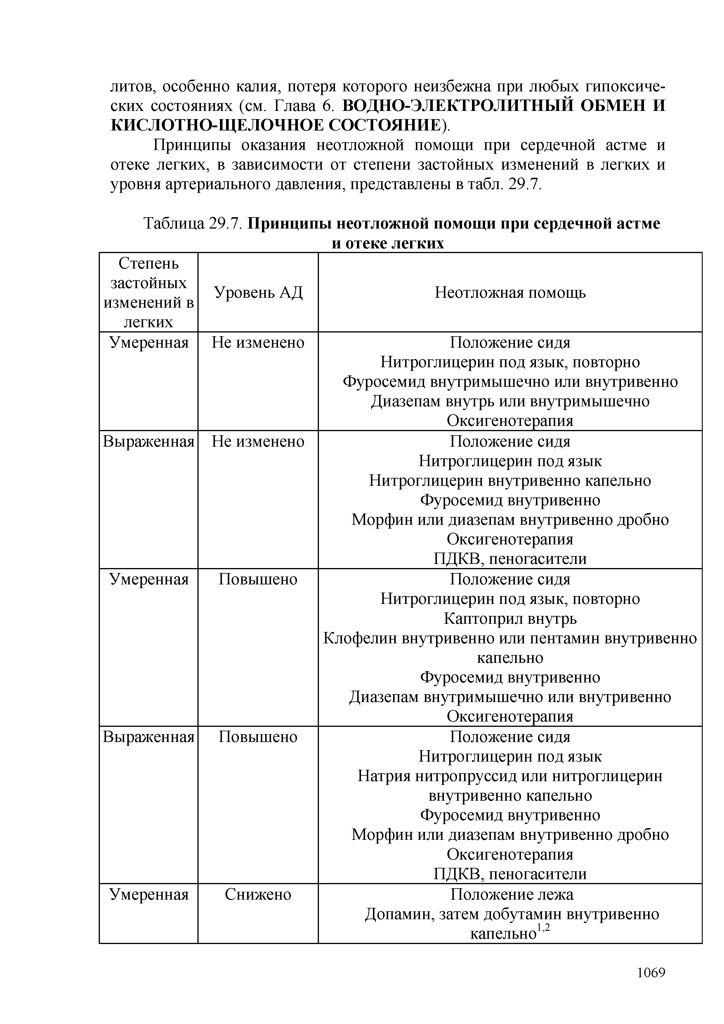 Таблица 29.7. Принципы неотложной помощи при сердечной астме...