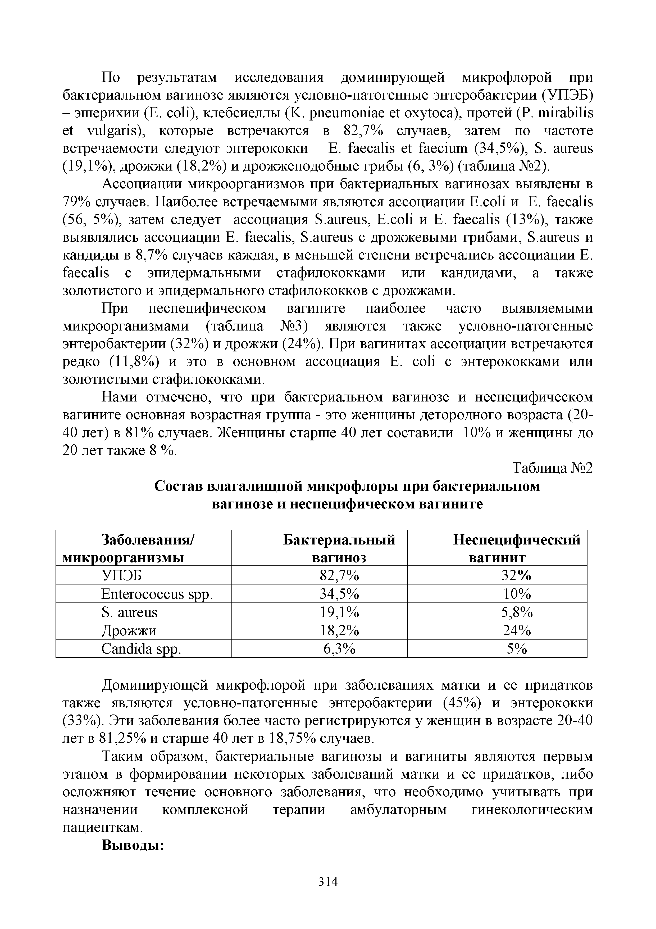 Таблица №2 Состав влагалищной микрофлоры при бактериальном вагинозе и неспецифическом вагините...