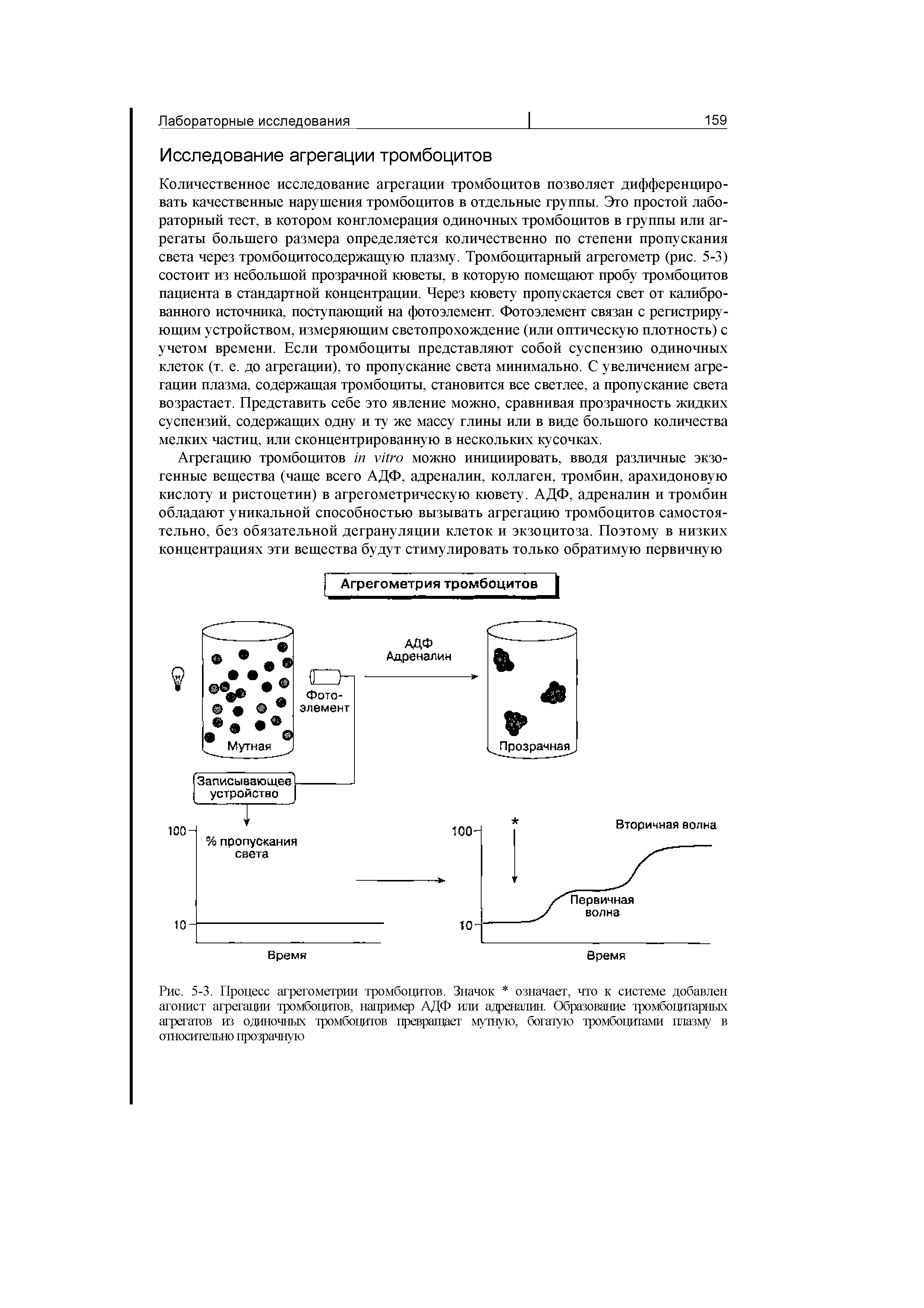 Рис. 5-3. Процесс агрегометрии тромбоцитов. Значок означает, что к системе добавлен агонист агрегации тромбоцитов, например АДФ или адреналин. Образование тромбоцитарных агрегатов из одиночных тромбоцитов превращает мутную, богатую тромбоцитами плазму в относительно прозрачную...