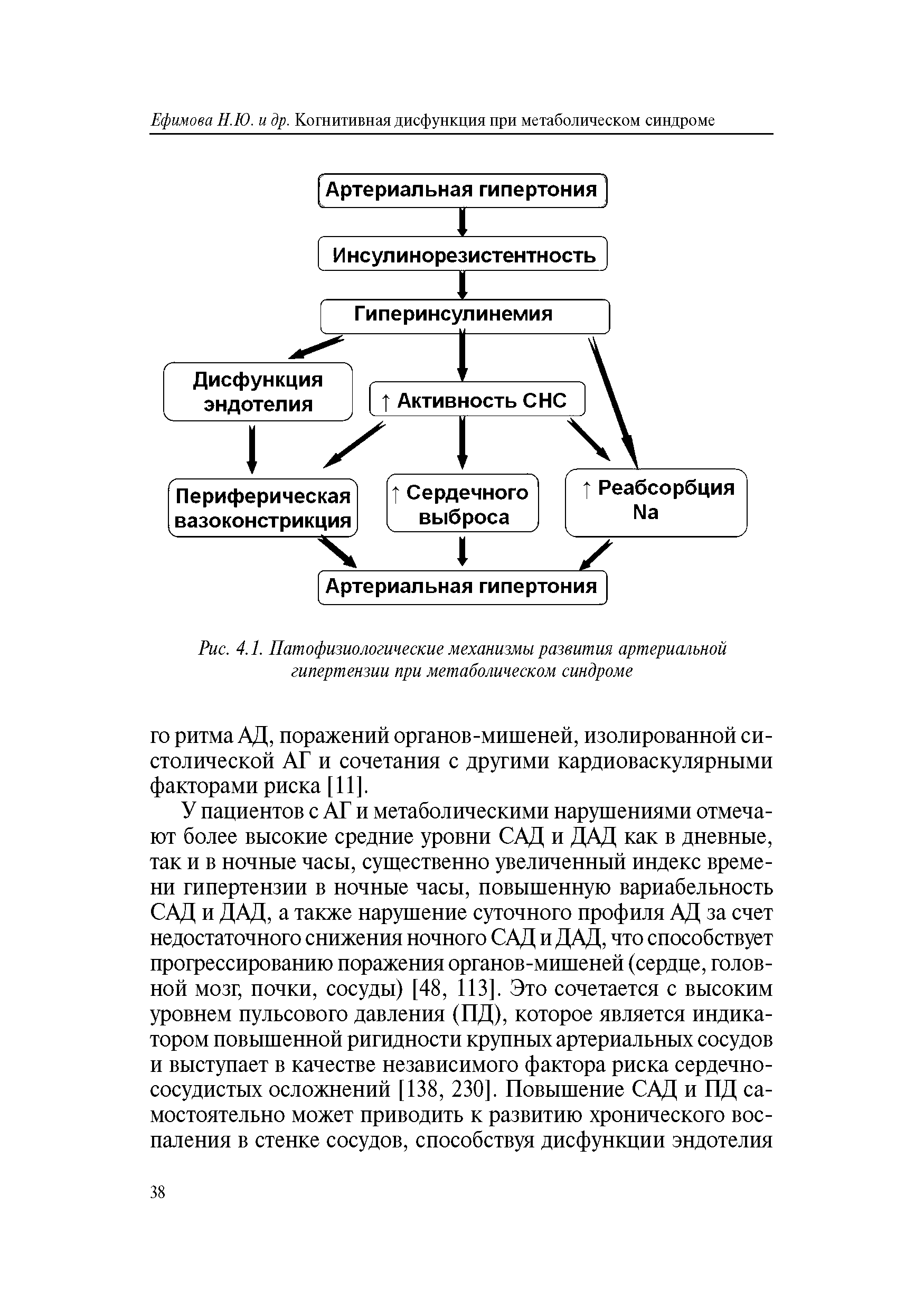 Рис. 4.1. Патофизиологические механизмы развития артериальной гипертензии при метаболическом синдроме...