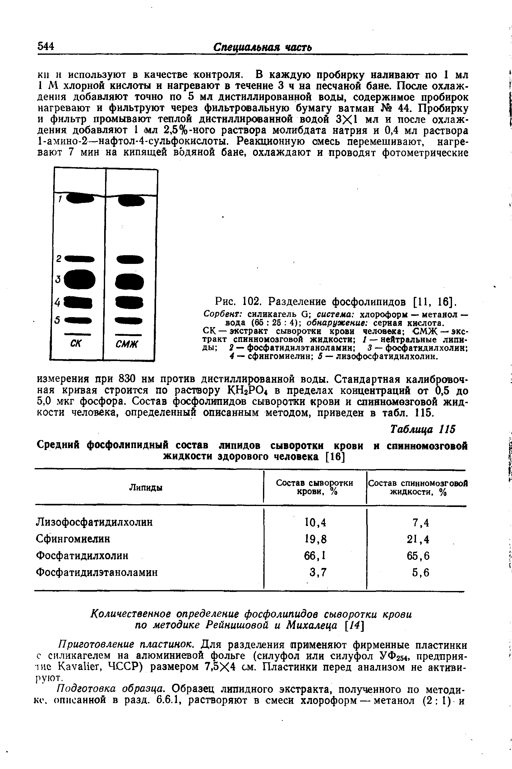 Рис. 102. Разделение фосфолипидов [11, 16]. Сорбент силикагель О система хлороформ — метанол — вода (65 25 4) обнаружение серная кислота.