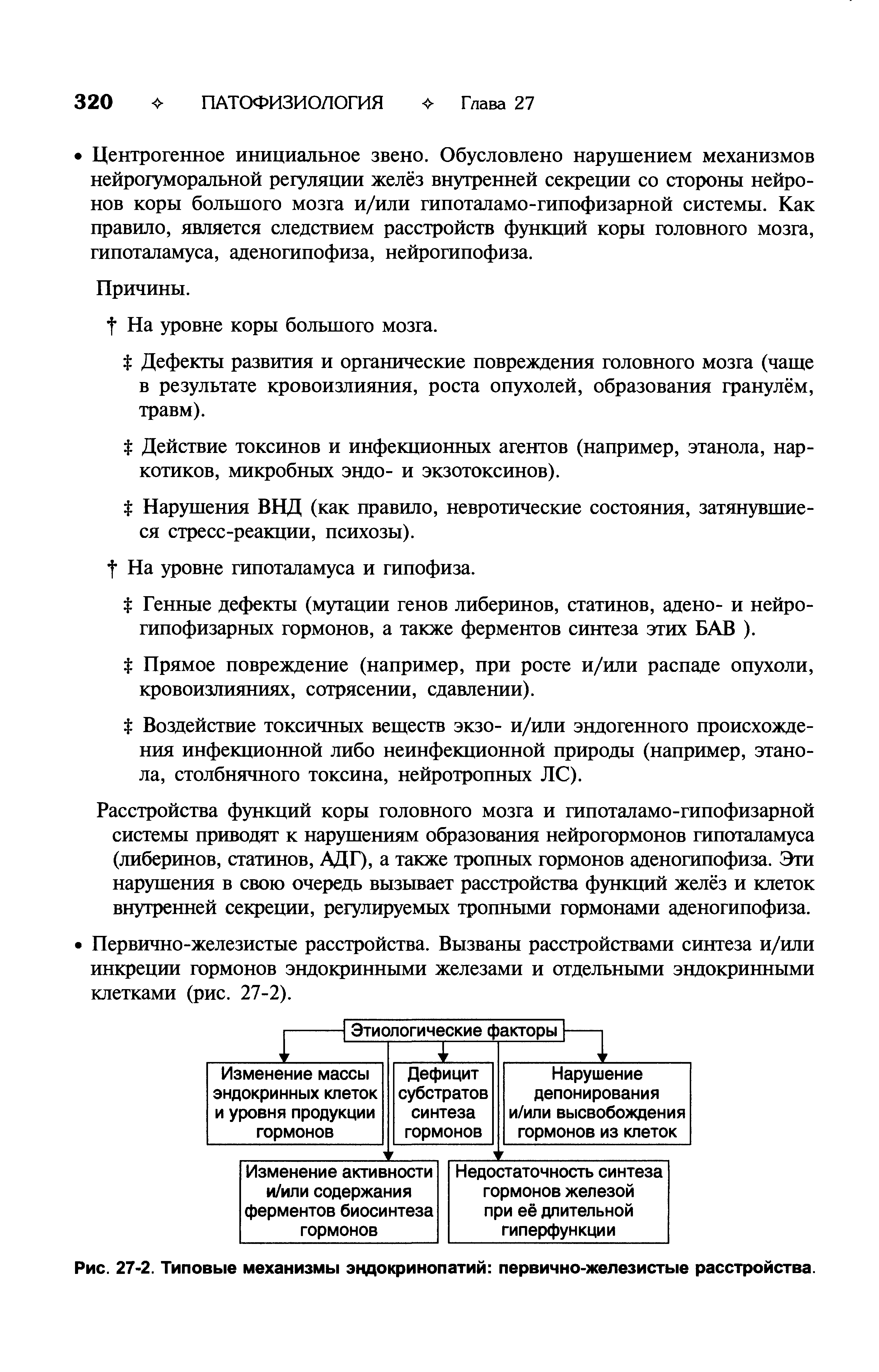 Рис. 27-2. Типовые механизмы эндокринопатий первично-железистые расстройства.