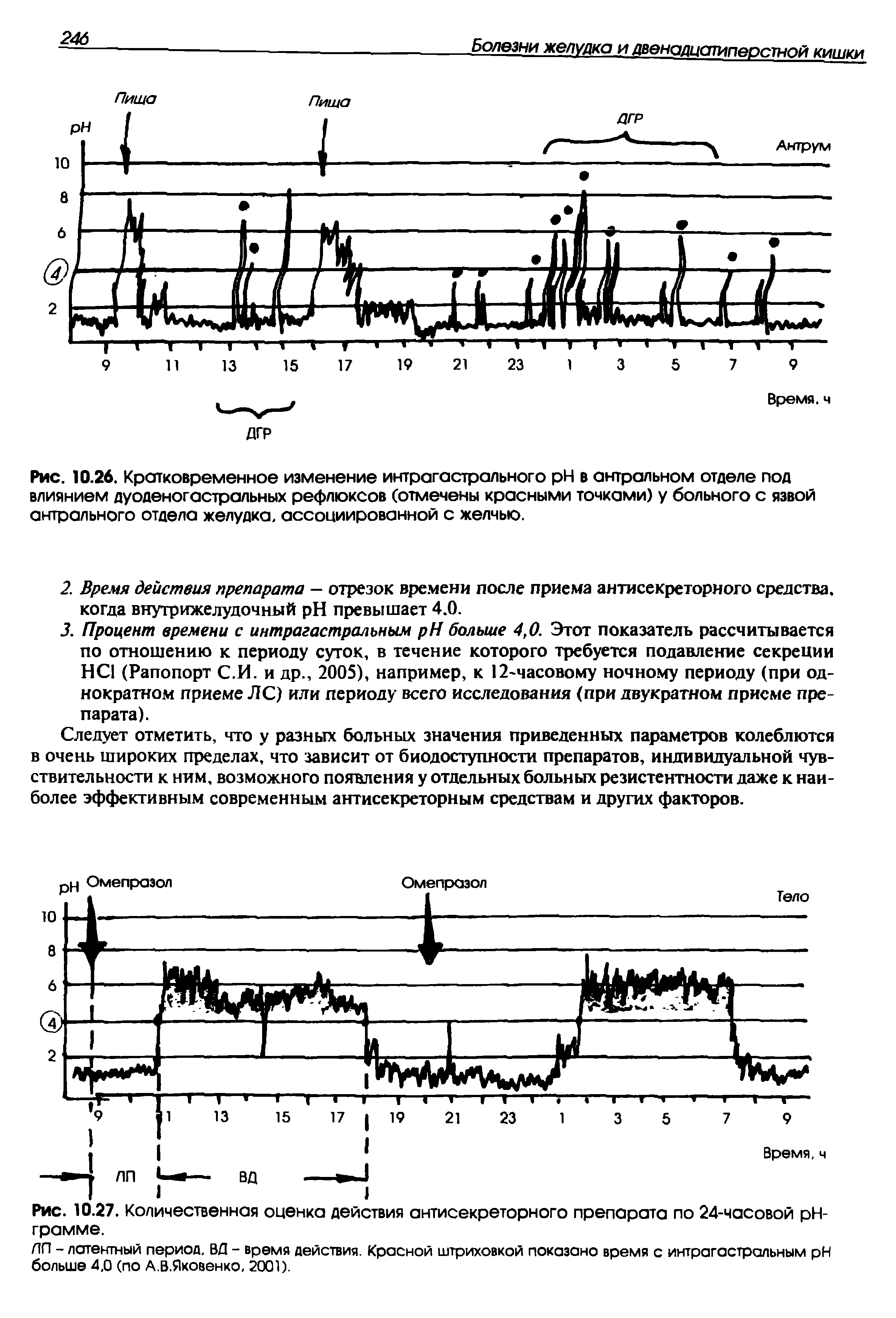 Рис. 10.27. Количественная оценка действия антисекреторного препарата по 24-часовой рН-грамме.