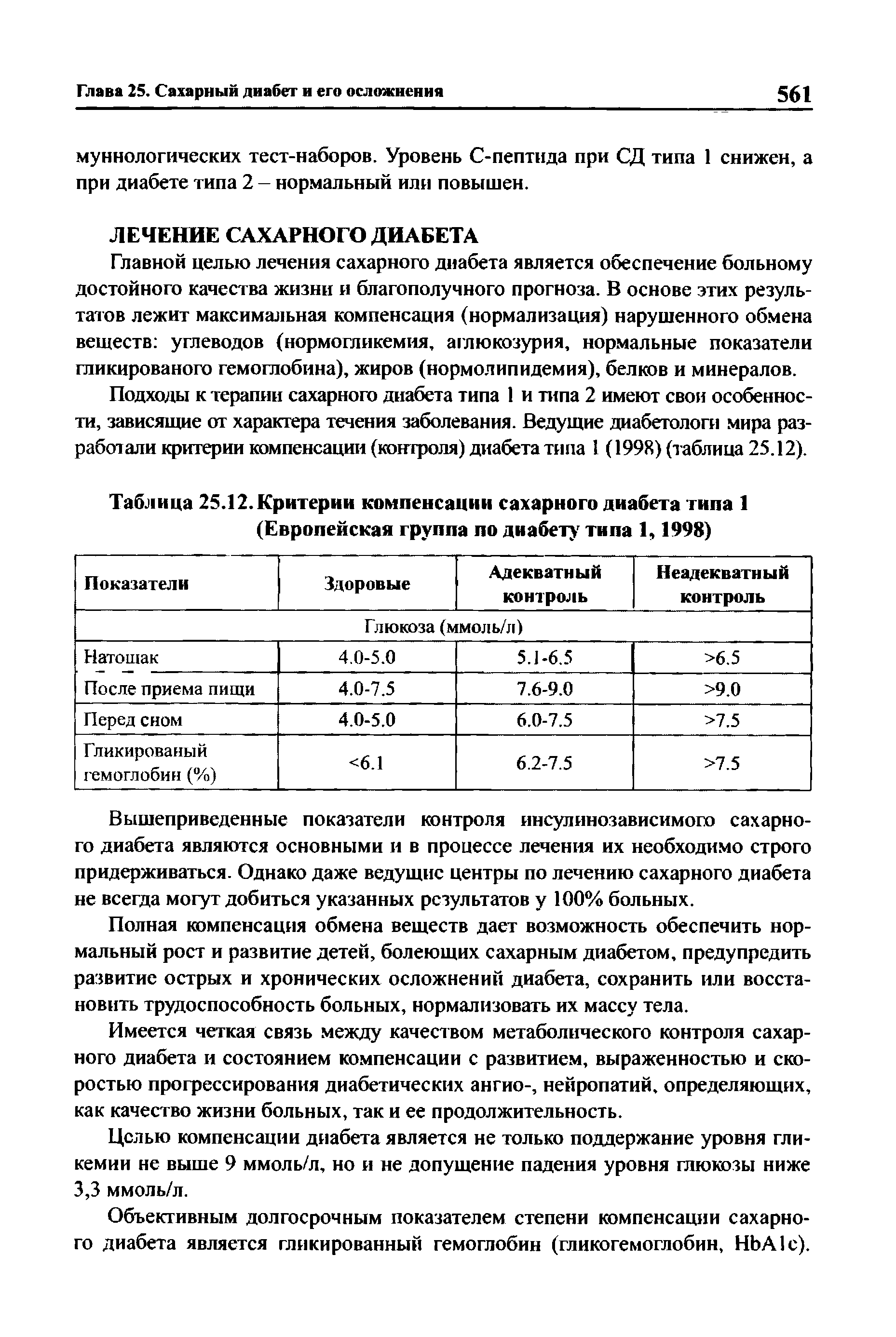 Таблица 25.12. Критерии компенсации сахарного диабета типа 1 (Европейская группа по диабету типа 1,1998)...