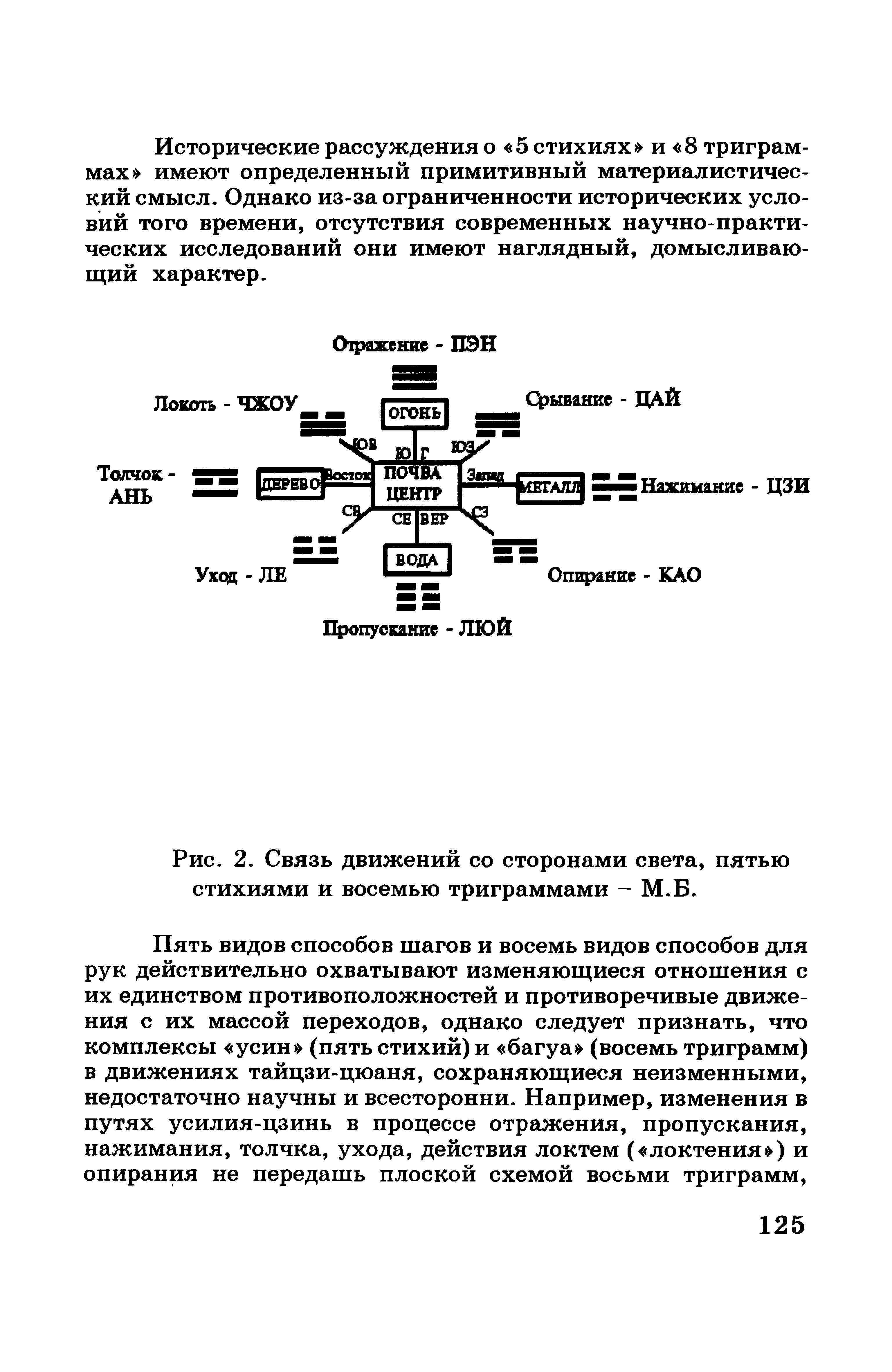 Рис. 2. Связь движений со сторонами света, пятью стихиями и восемью триграммами - М.Б.