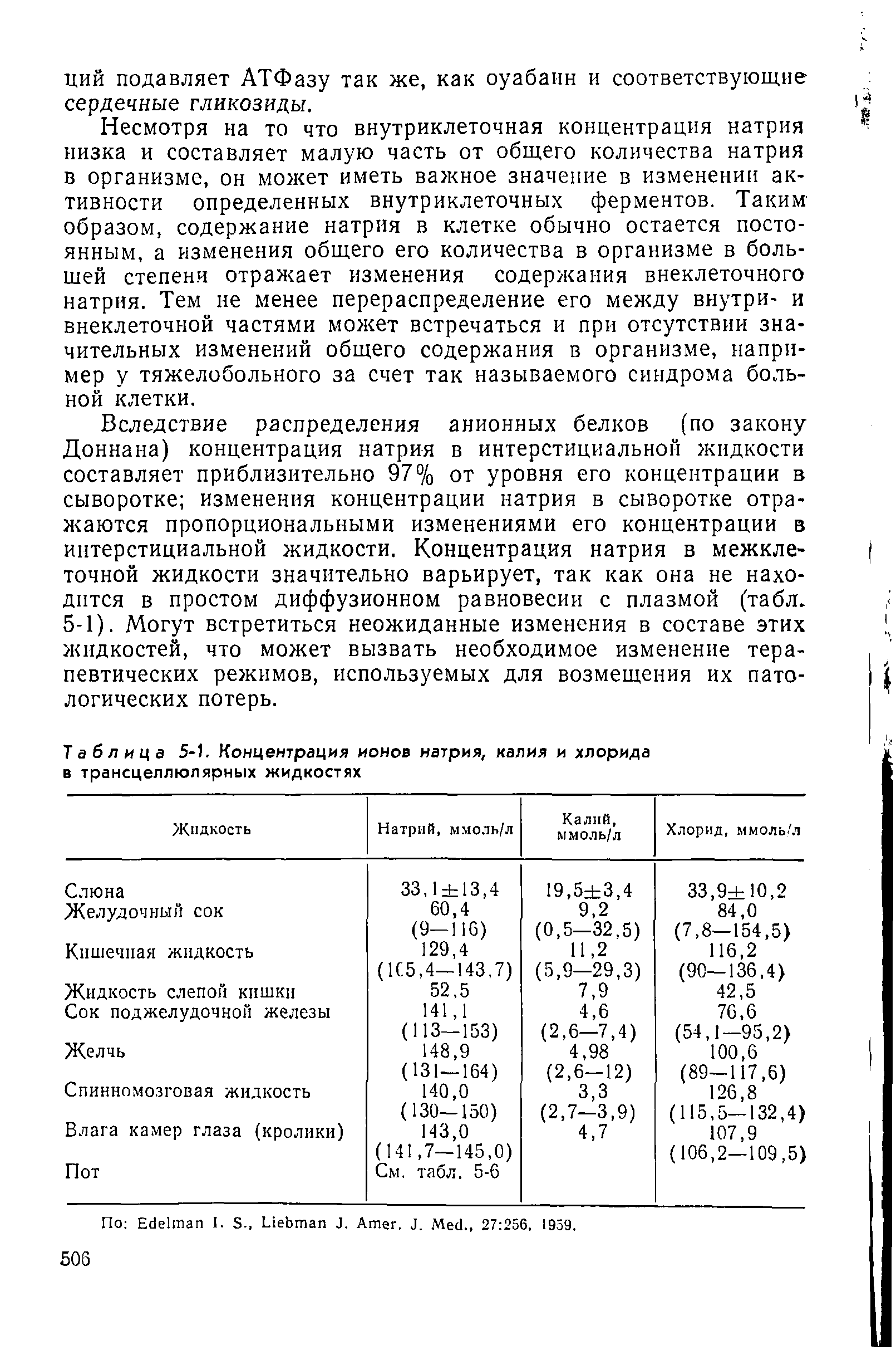 Таблица 5-1. Концентрация ионов натрия, калия и хлорида в трансцеллюлярных жидкостях...