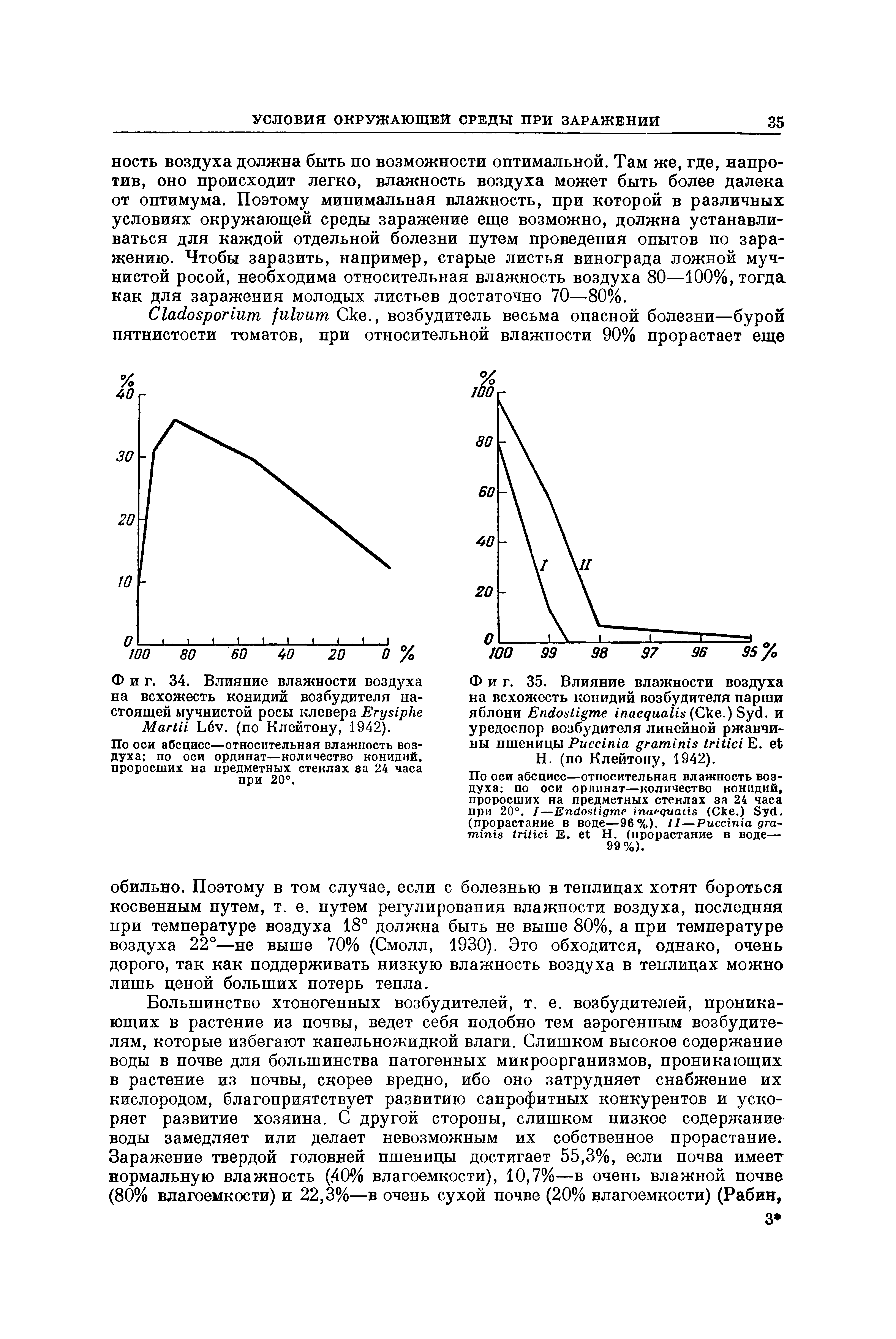 Фиг. 35. Влияние влажности воздуха на всхожесть конидий возбудителя парши яблони E (Ске.) S . и уредоспор возбудителя линейной ржавчины пшеницы P E. H. (по Клейтону, 1942).