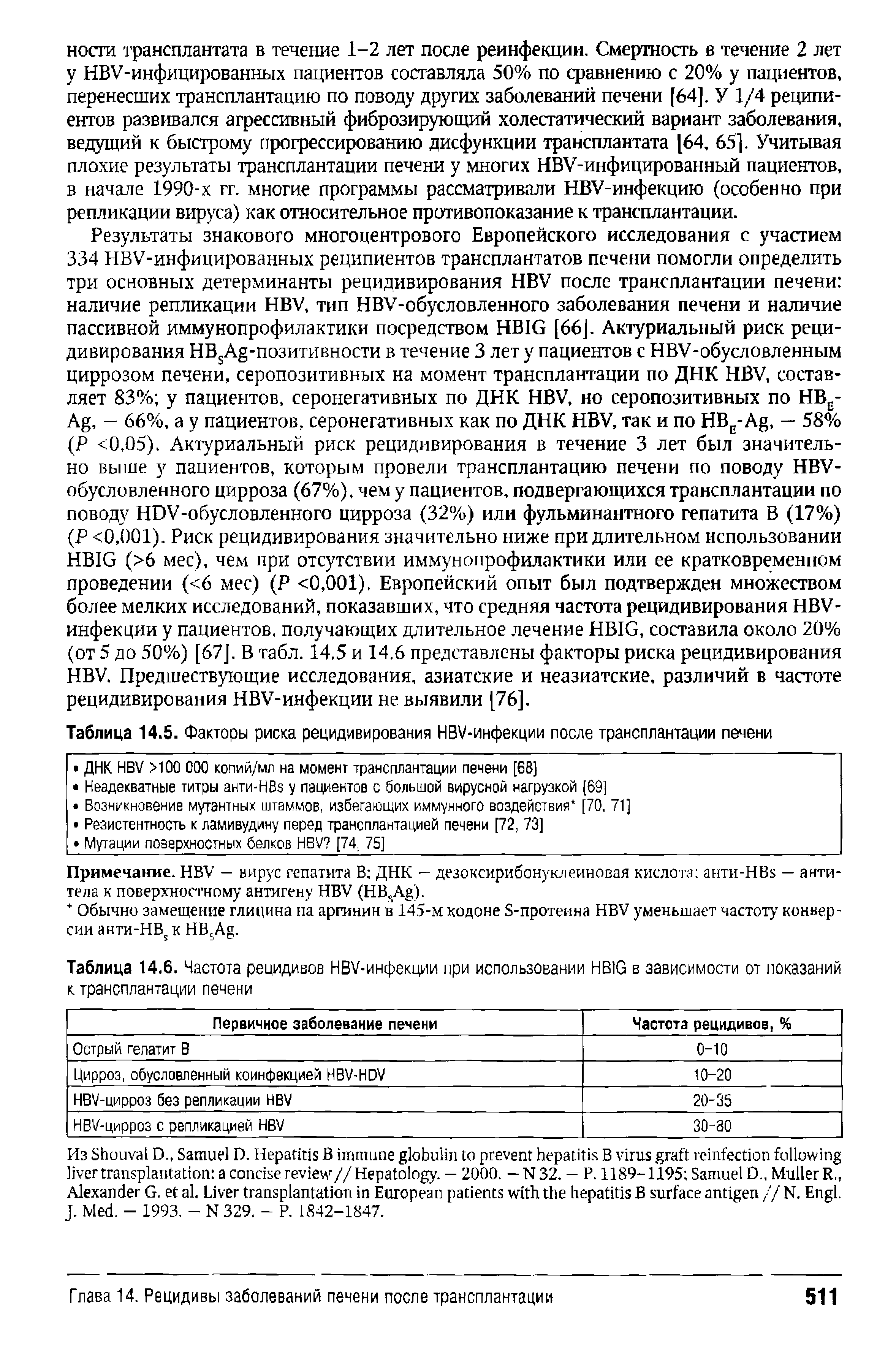 Таблица 14.5. Факторы риска рецидивирования НВУ-инфекции после трансплантации печени...