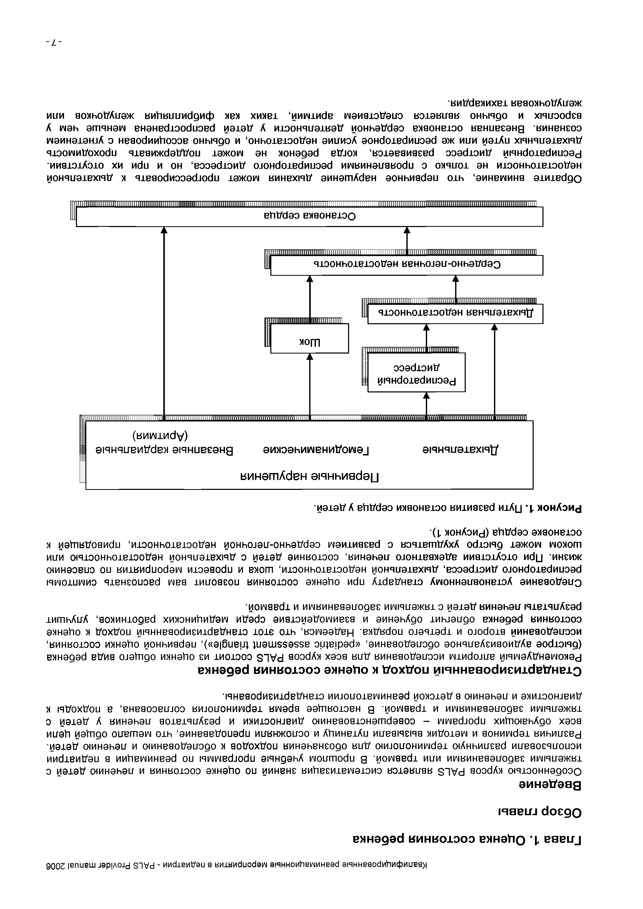 Рисунок 1. Пути развития остановки сердца у детей.