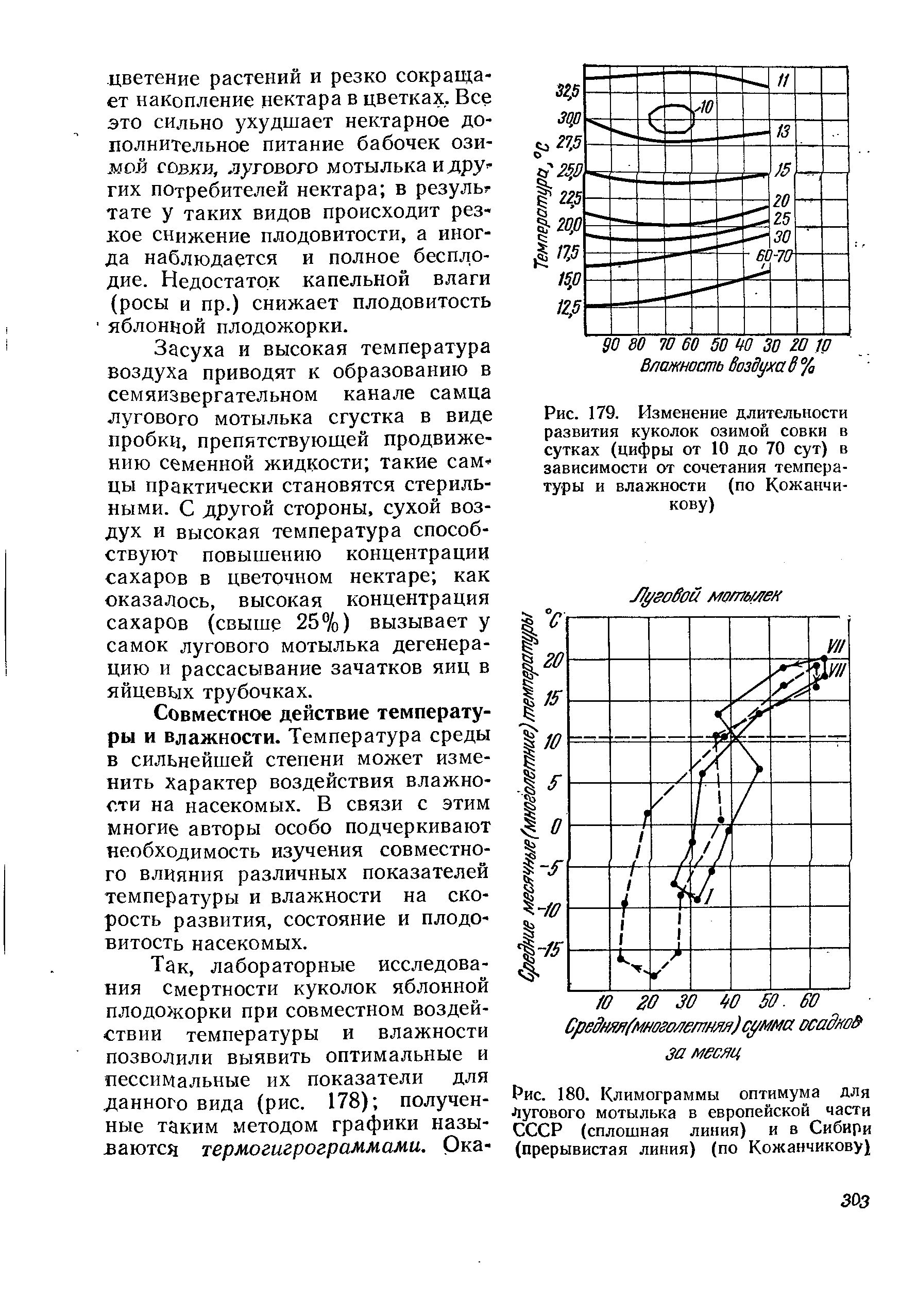 Рис. 179. Изменение длительности развития куколок озимой совки в сутках (цифры от 10 до 70 сут) в зависимости от сочетания температуры и влажности (по Кожанчи-кову)...