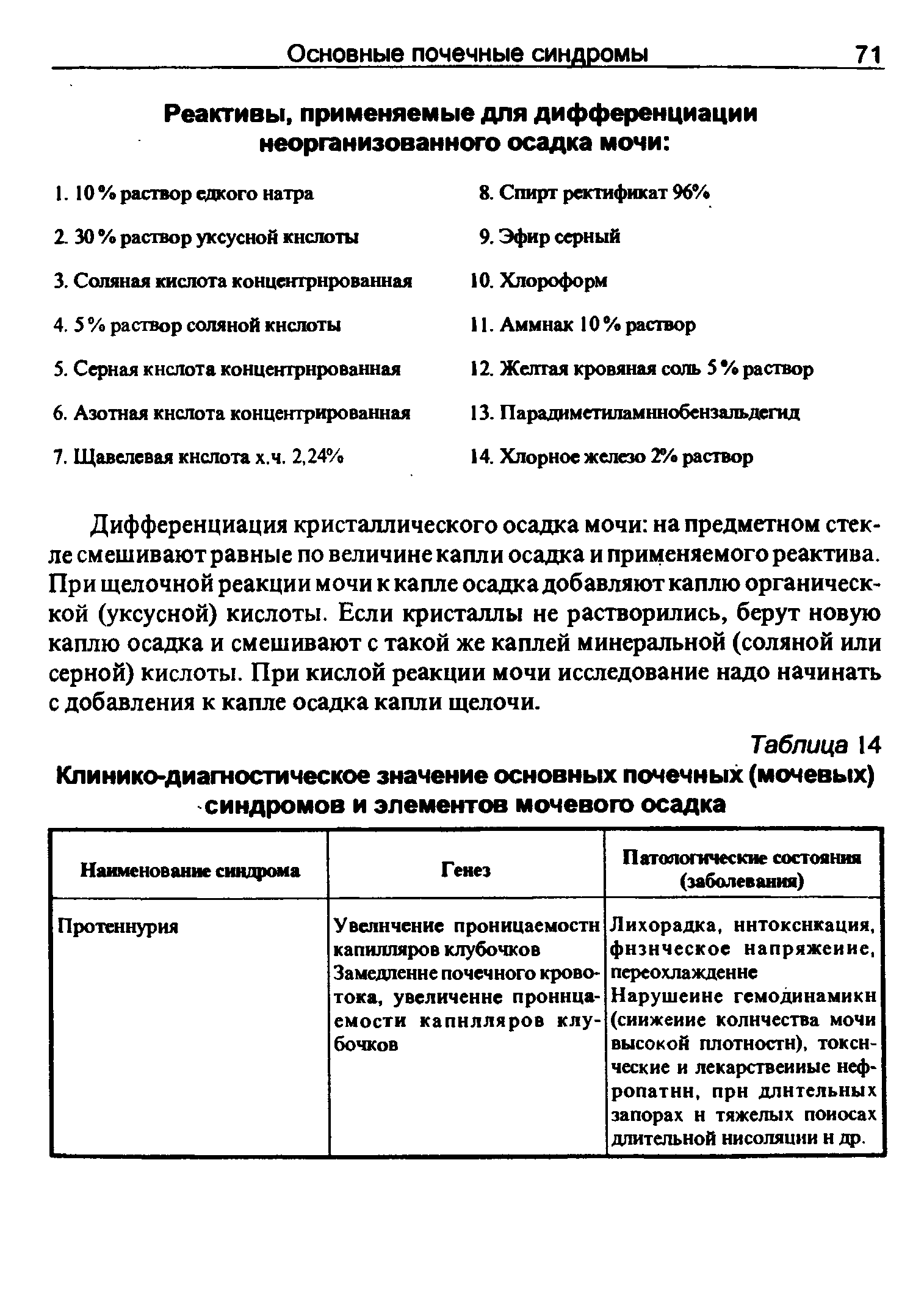 Таблица 14 Клинико-диагностическое значение основных почечных (мочевых) синдромов и элементов мочевого осадка...