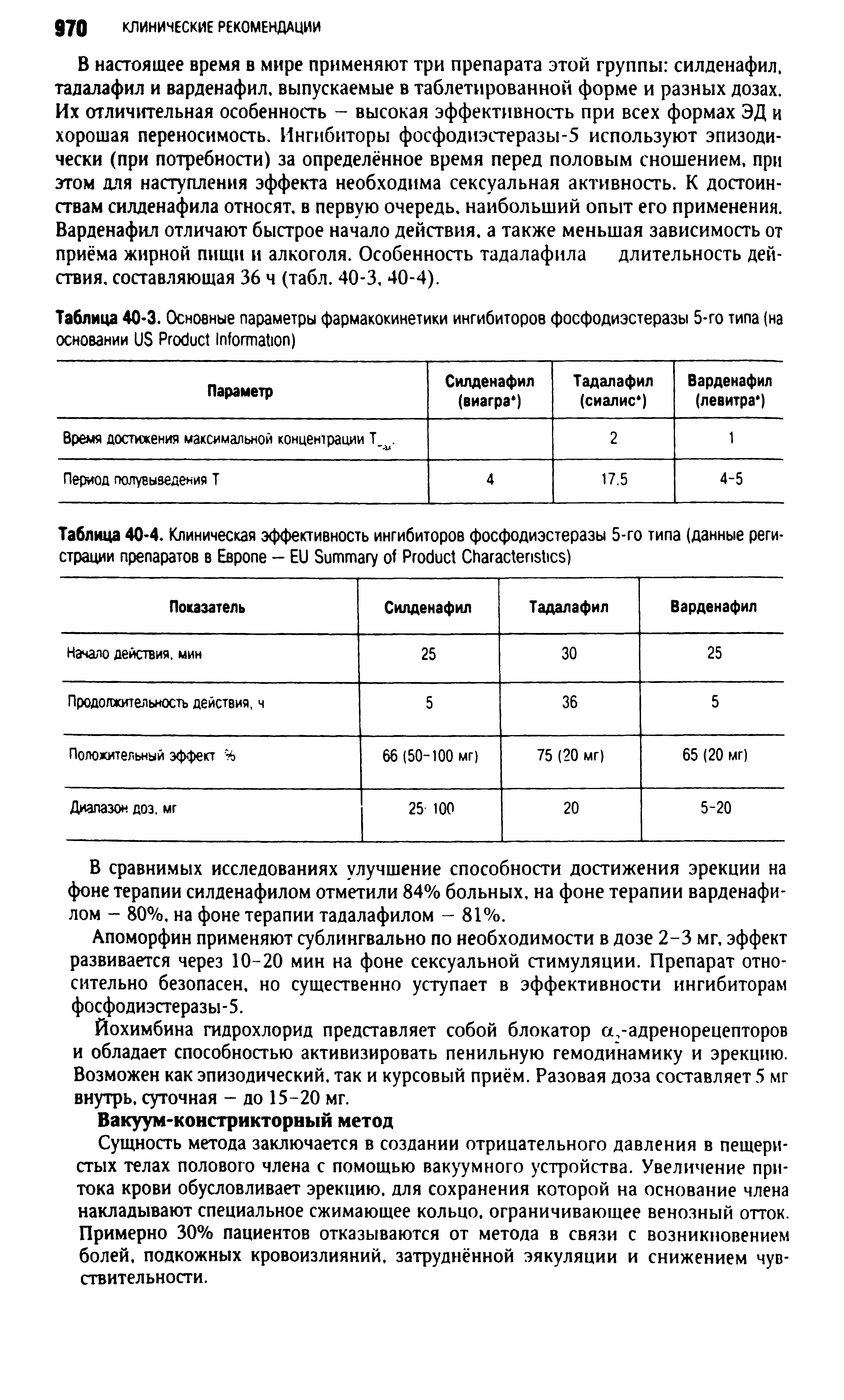 Таблица 40-3. Основные параметры фармакокинетики ингибиторов фосфодиэстеразы 5-го типа (на основании US P I )...
