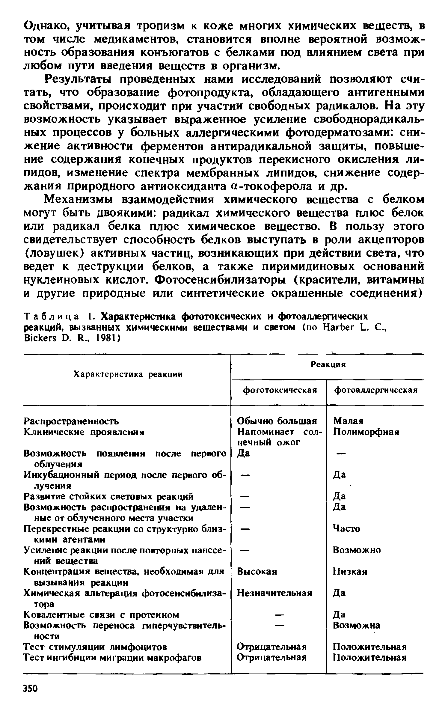 Таблица 1. Характеристика фототоксических и фотоаллергических реакций, вызванных химическими веществами и светом (по H L. С., B D. R., 1981)...
