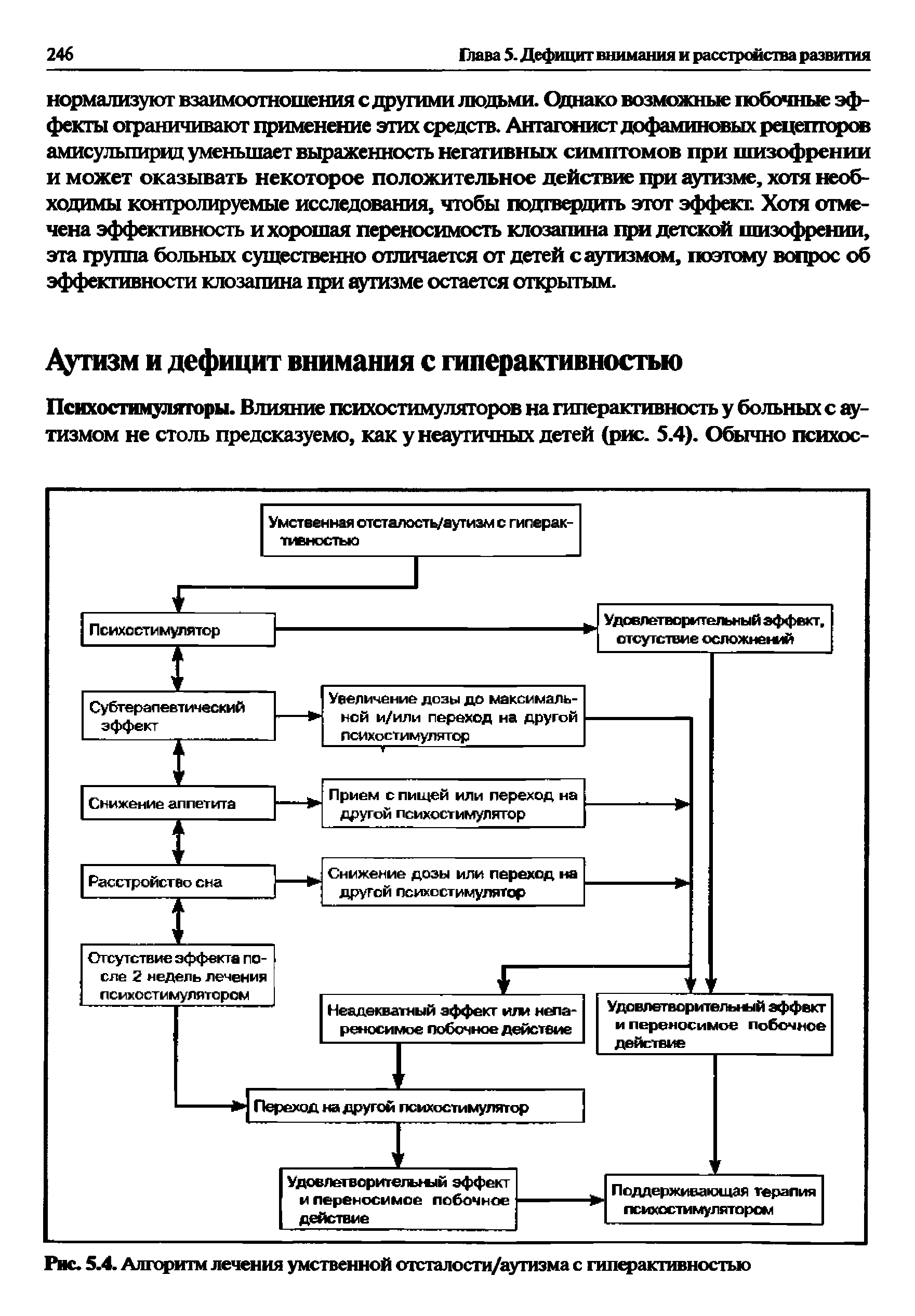 Рис. 5.4. Алгоритм лечения умственной отсталости/аутизма с гиперактивностью...