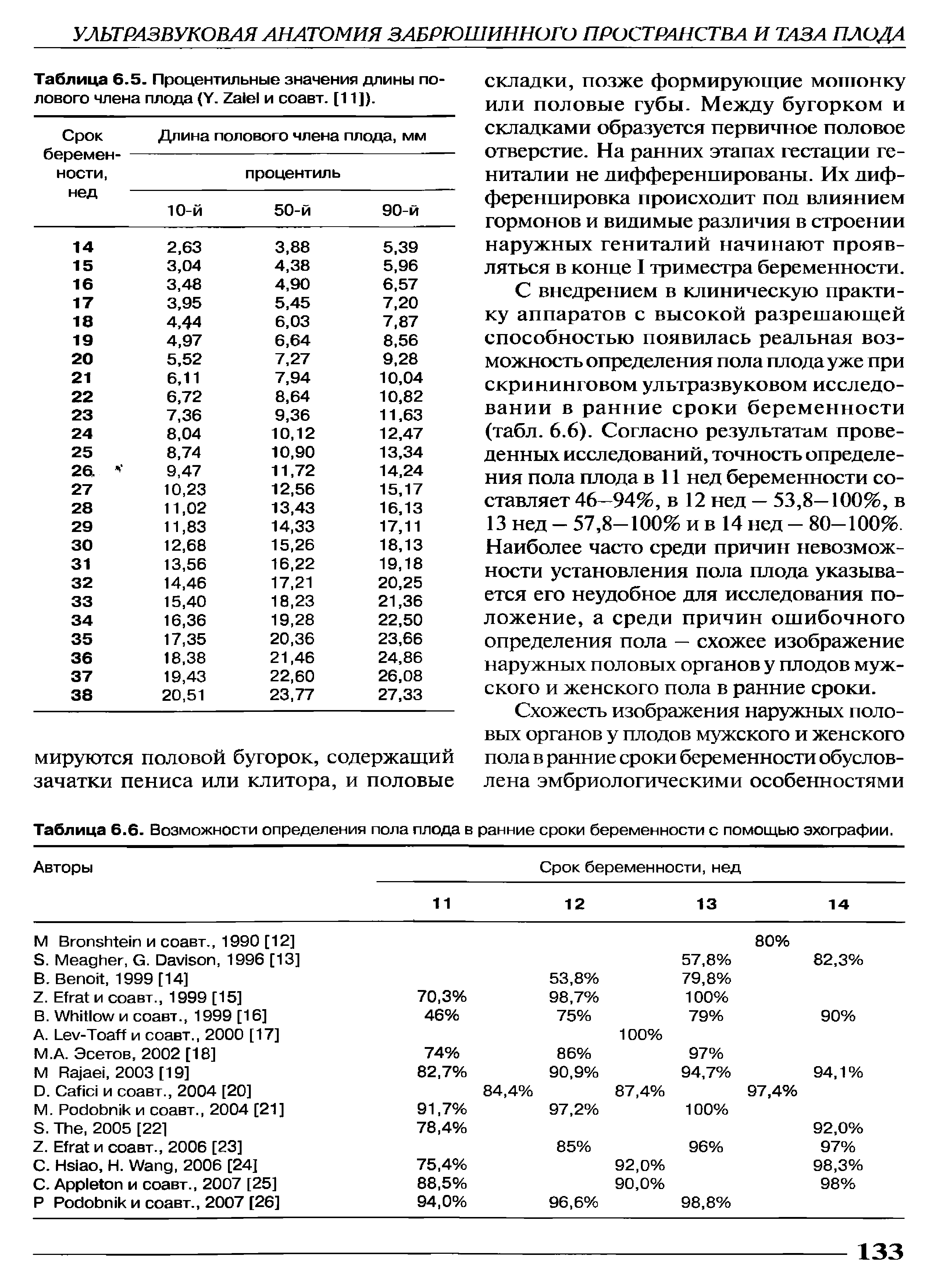 Таблица 6.6. Возможности определения пола плода в ранние сроки беременности с помощью эхографии.