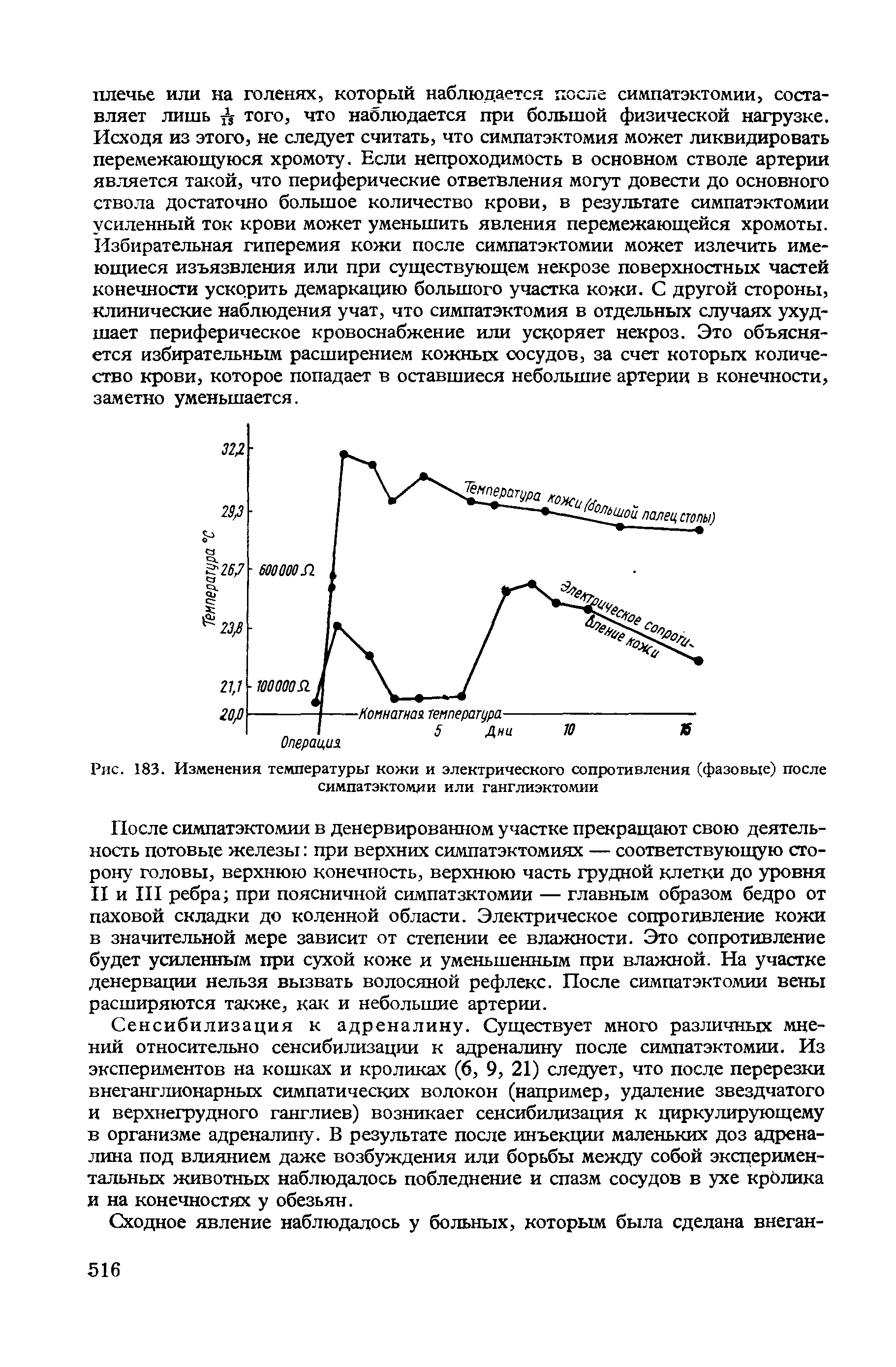 Рис. 183. Изменения температуры кожи и электрического сопротивления (фазовые) после симпатэктомии или ганглиэктомии...