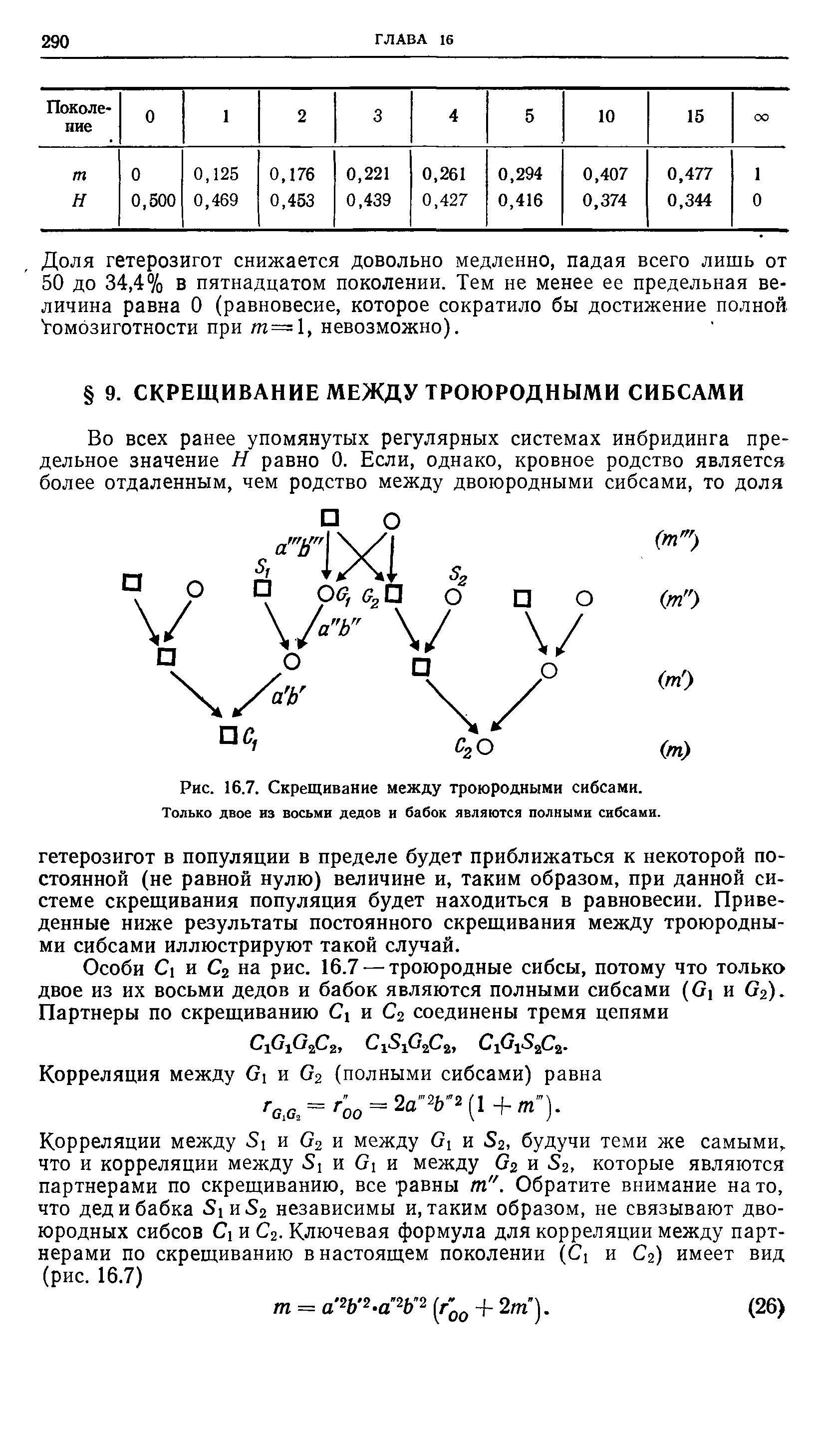 Рис. 16.7. Скрещивание между троюродными сибсами. Только двое из восьми дедов и бабок являются полными сибсами.