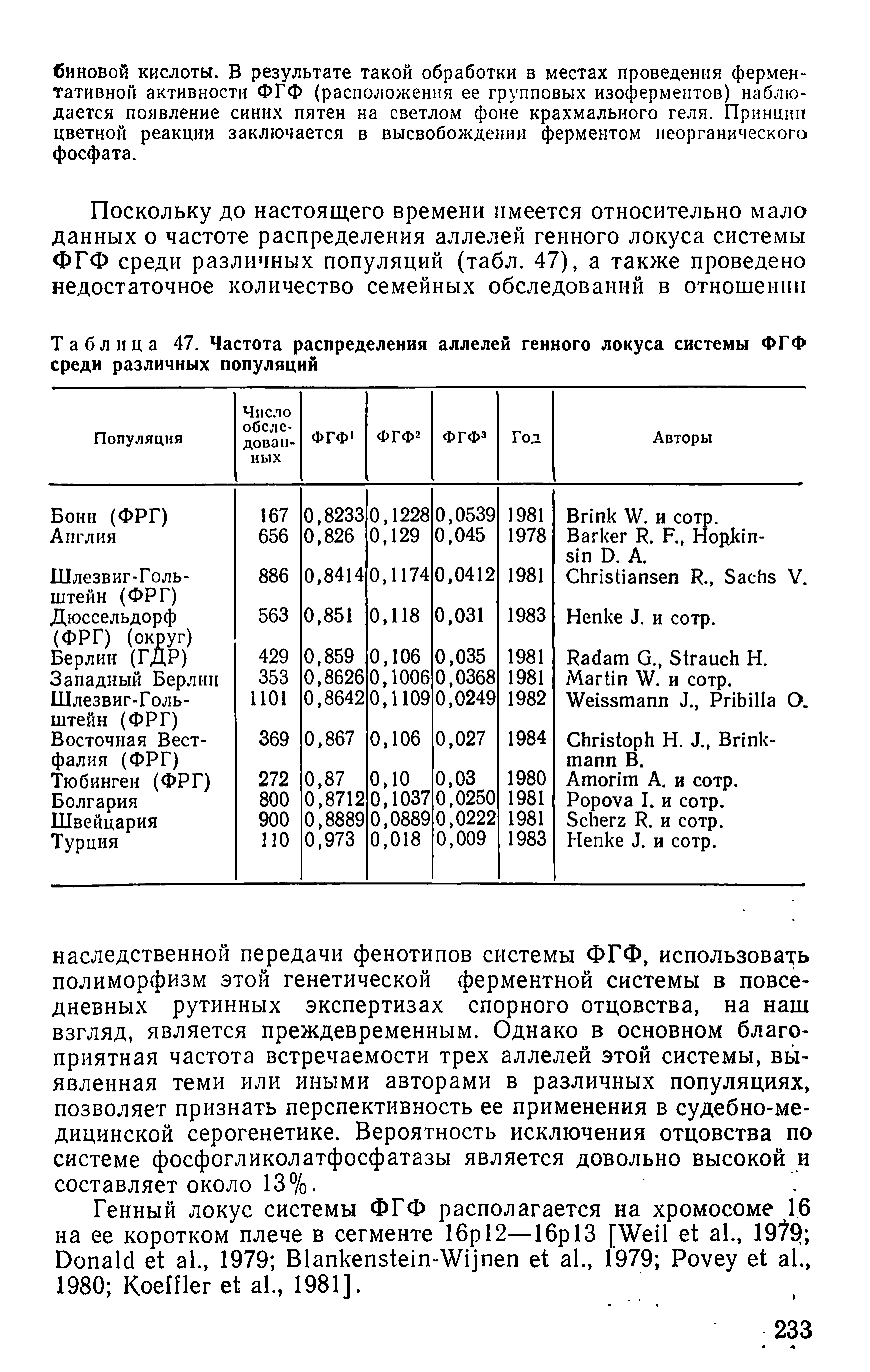 Таблица 47. Частота распределения аллелей генного локуса системы ФГФ среди различных популяций...