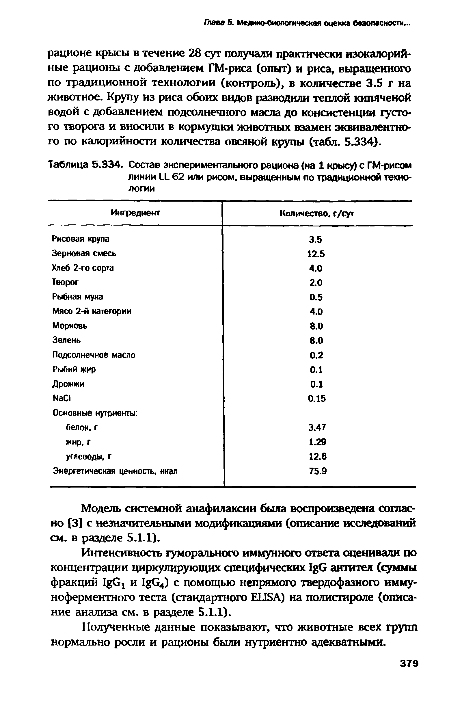 Таблица 5.334. Состав экспериментального рациона (на 1 крысу) с ГМ-рисом линии И. 62 или рисом, выращенным по традиционной технологии...