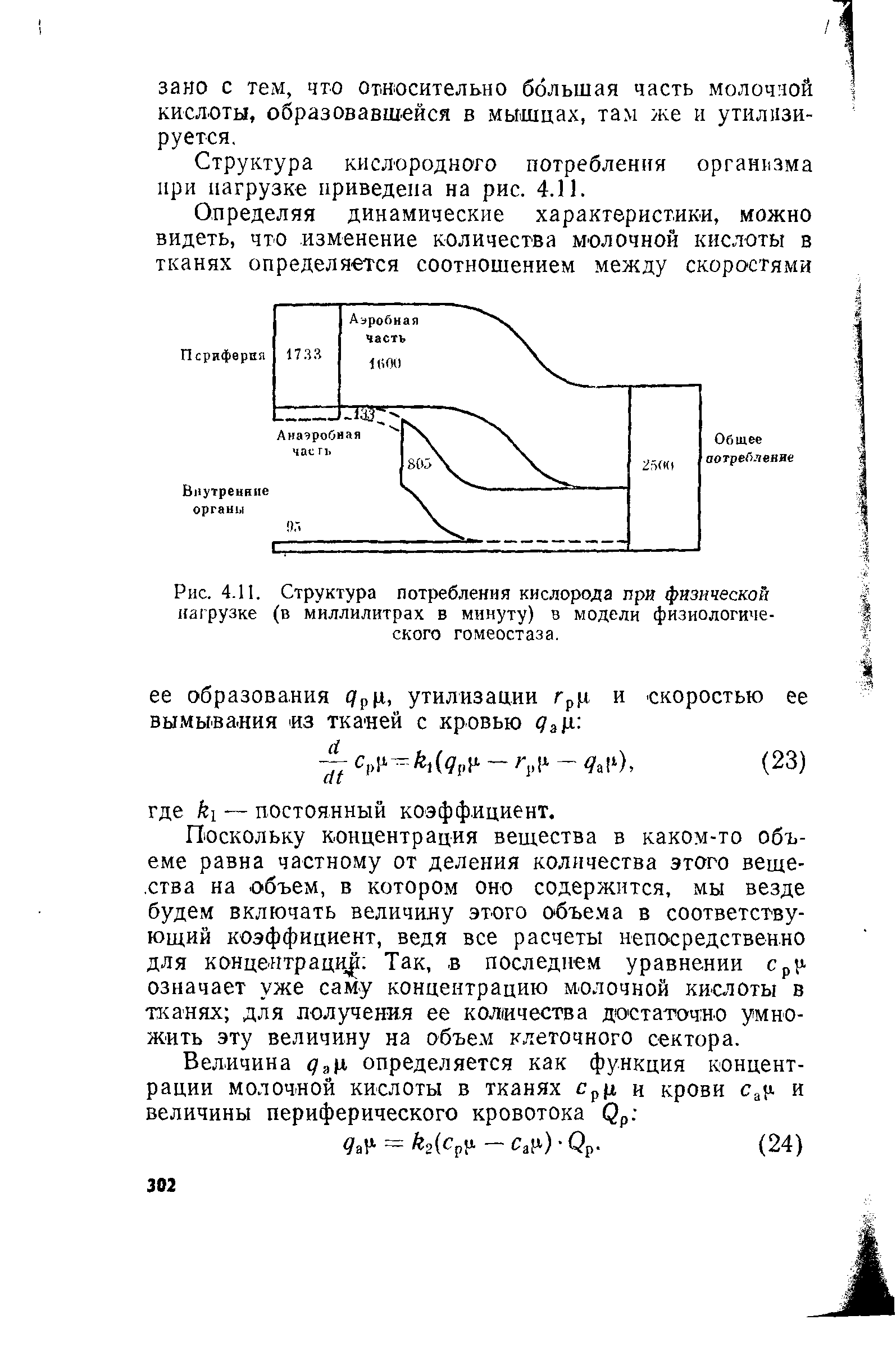 Рис. 4.11. Структура потребления кислорода при физической нагрузке (в миллилитрах в минуту) в модели физиологического гомеостаза.