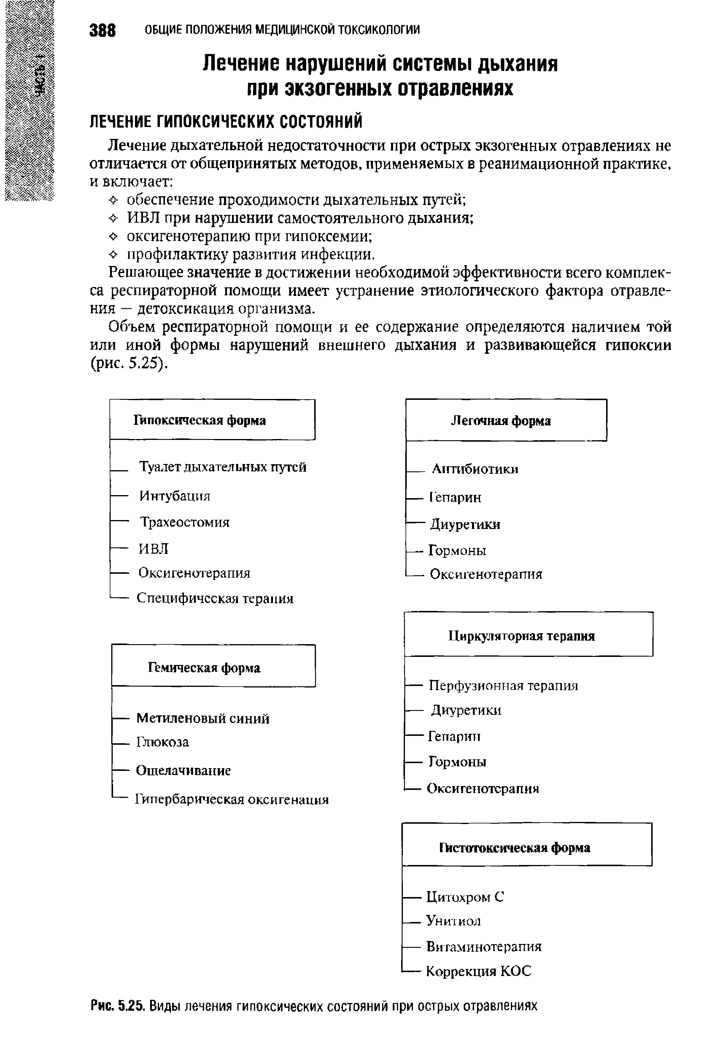 Рис. 5.25. Виды лечения гипоксических состояний при острых отравлениях...